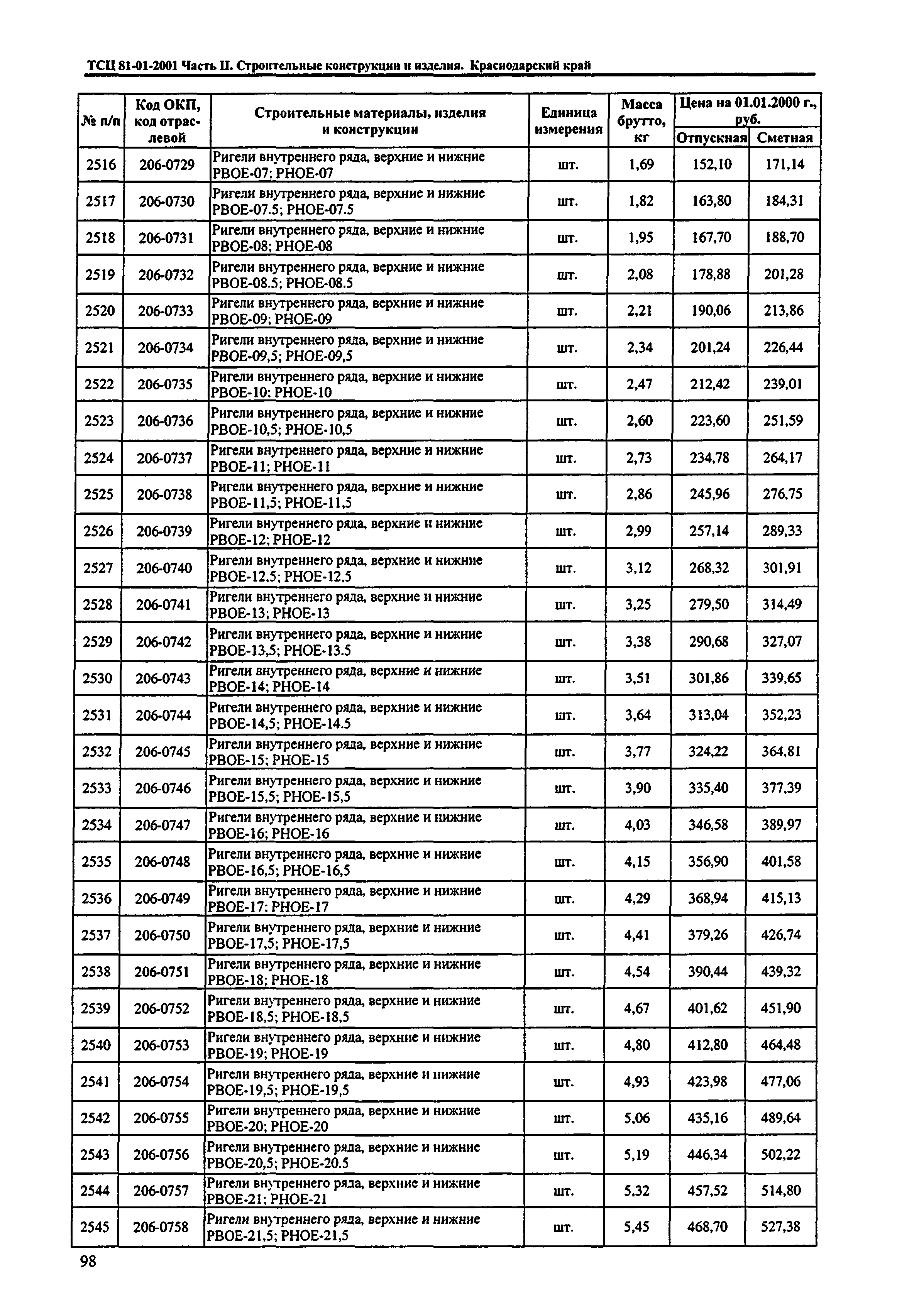 ТСЦ Краснодарского края 81-01-2001