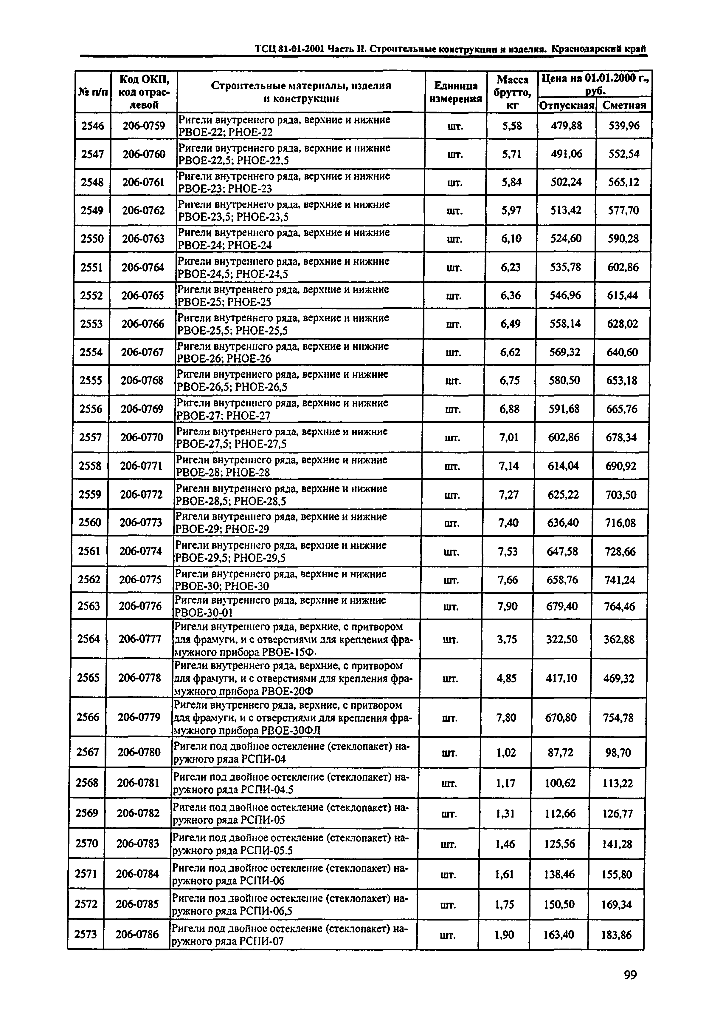 ТСЦ Краснодарского края 81-01-2001