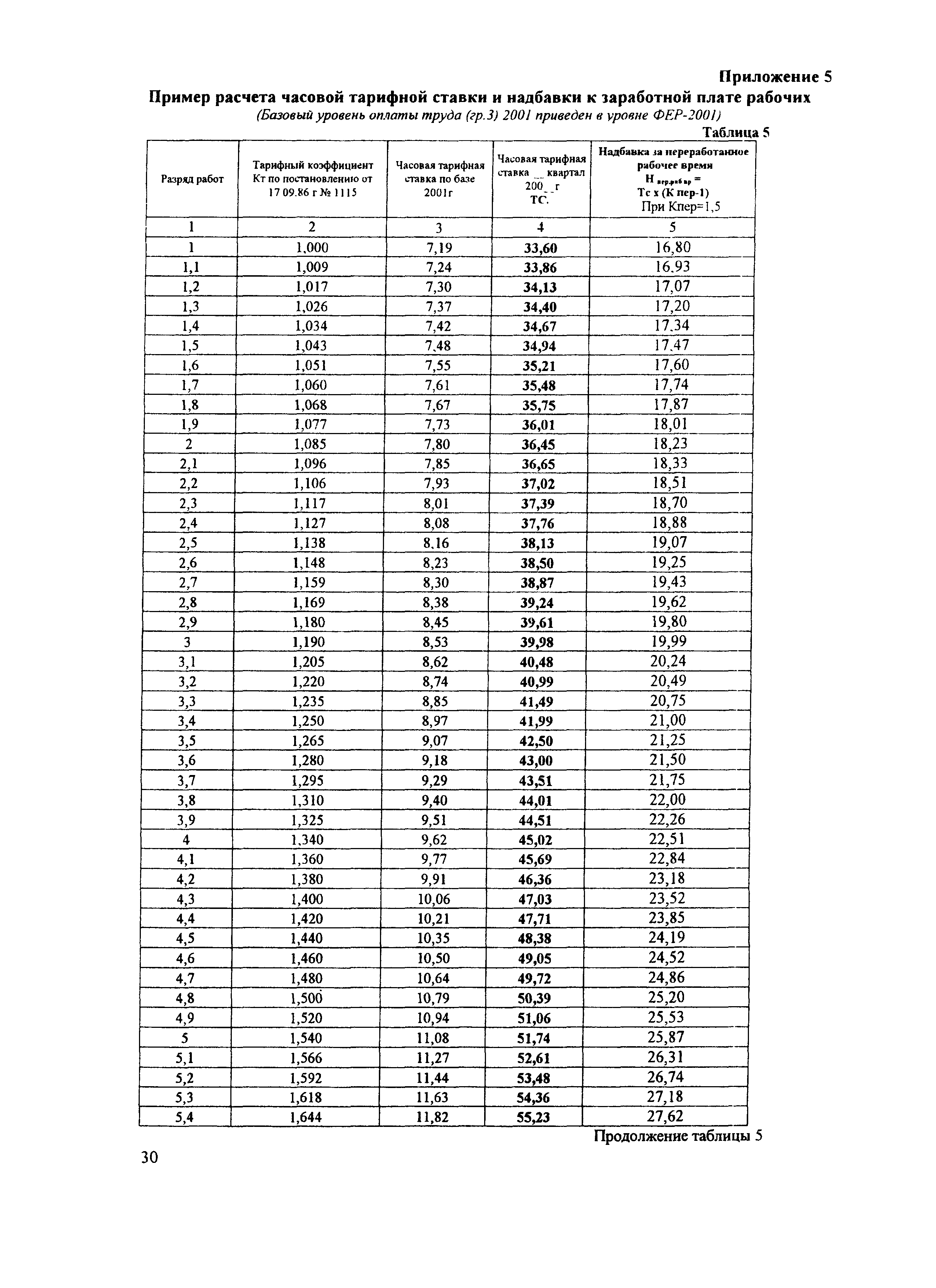 МДС 81-43.2008