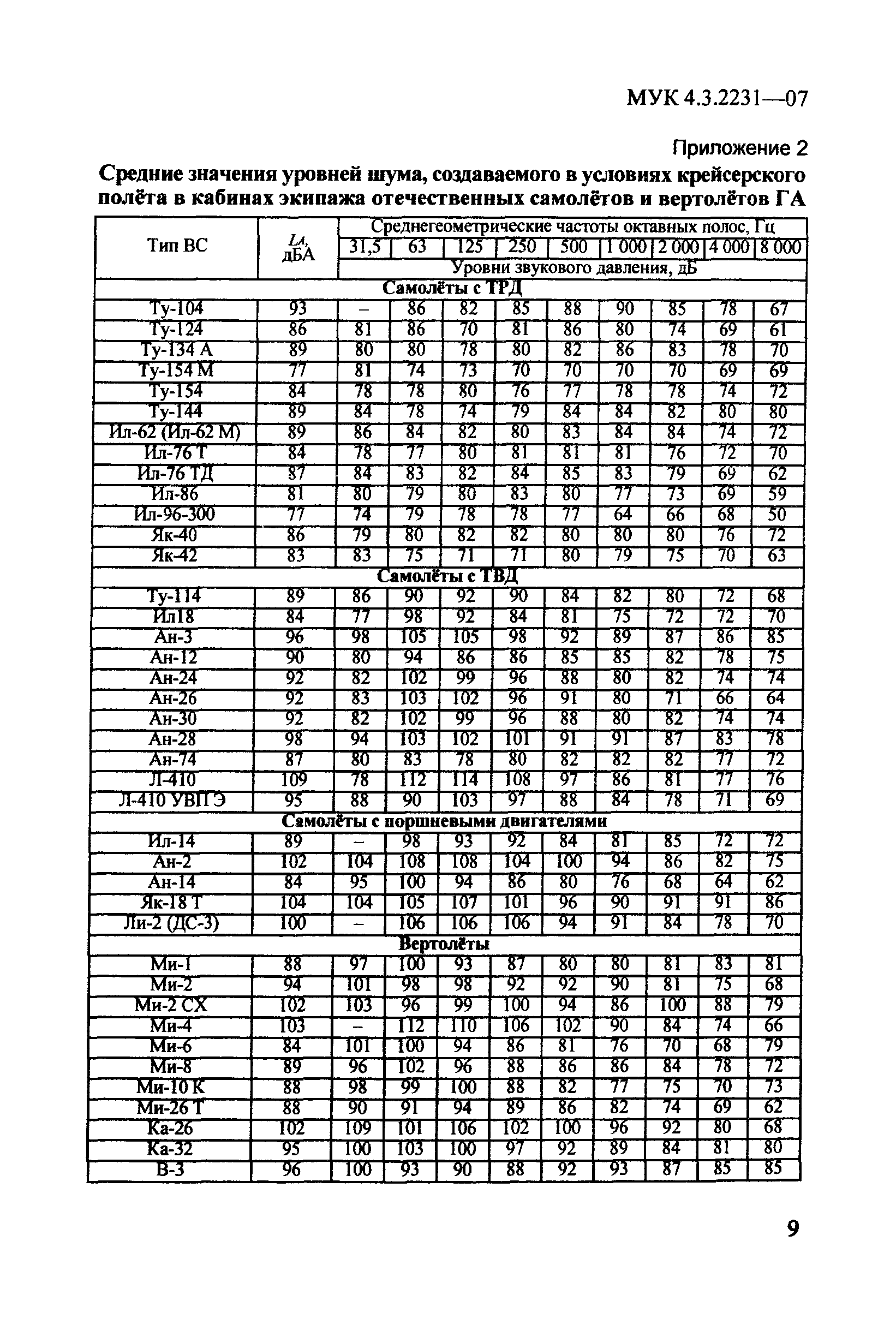 МУК 4.3.2231-07