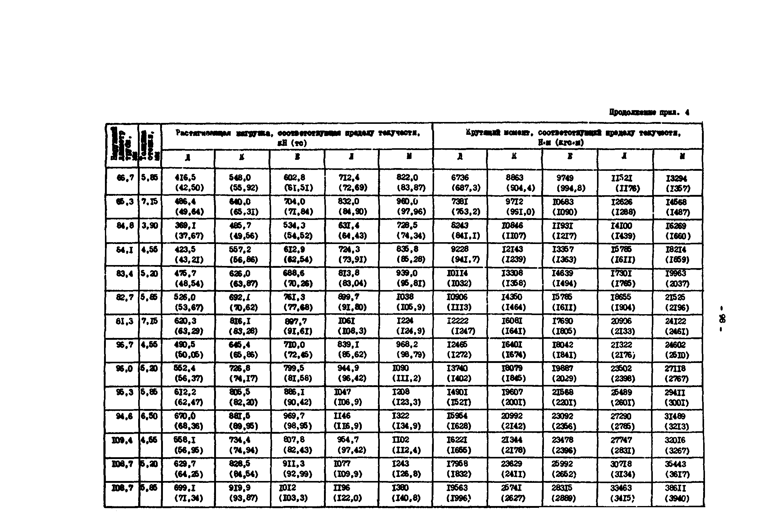 РД 39-0147014-502-85