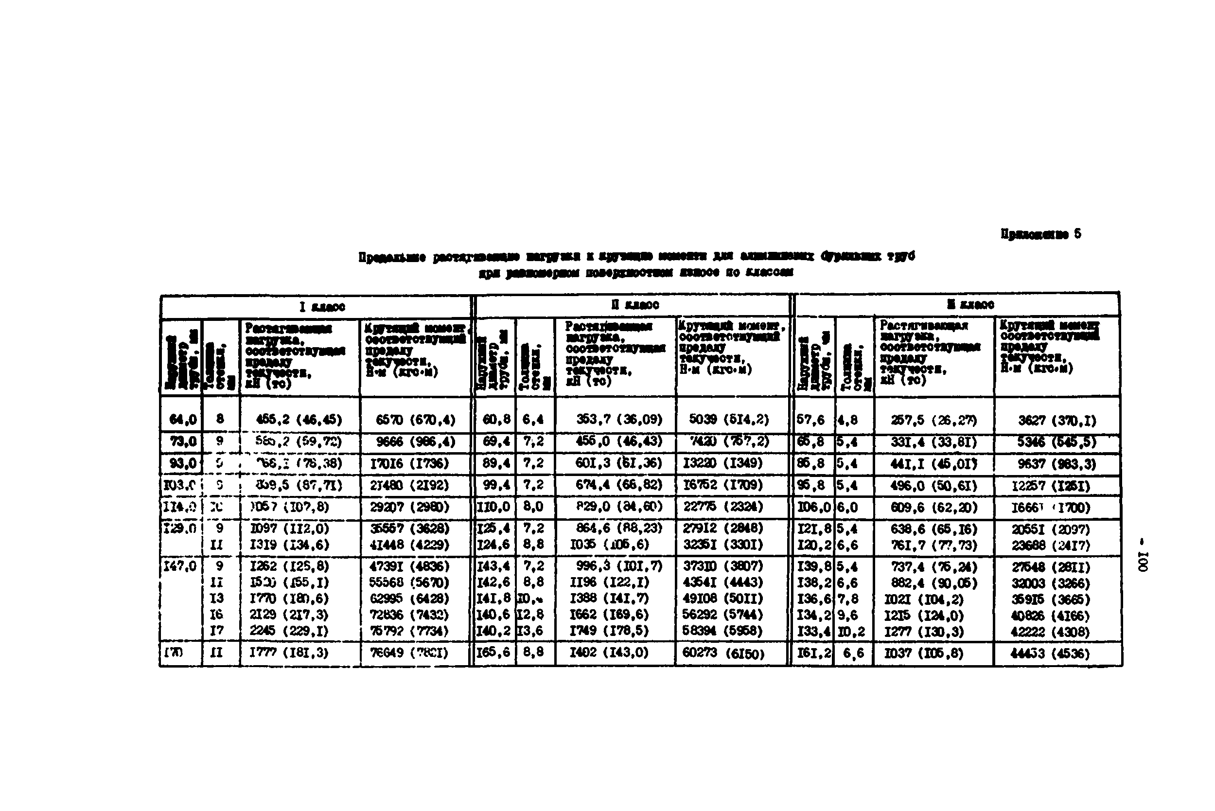 РД 39-0147014-502-85