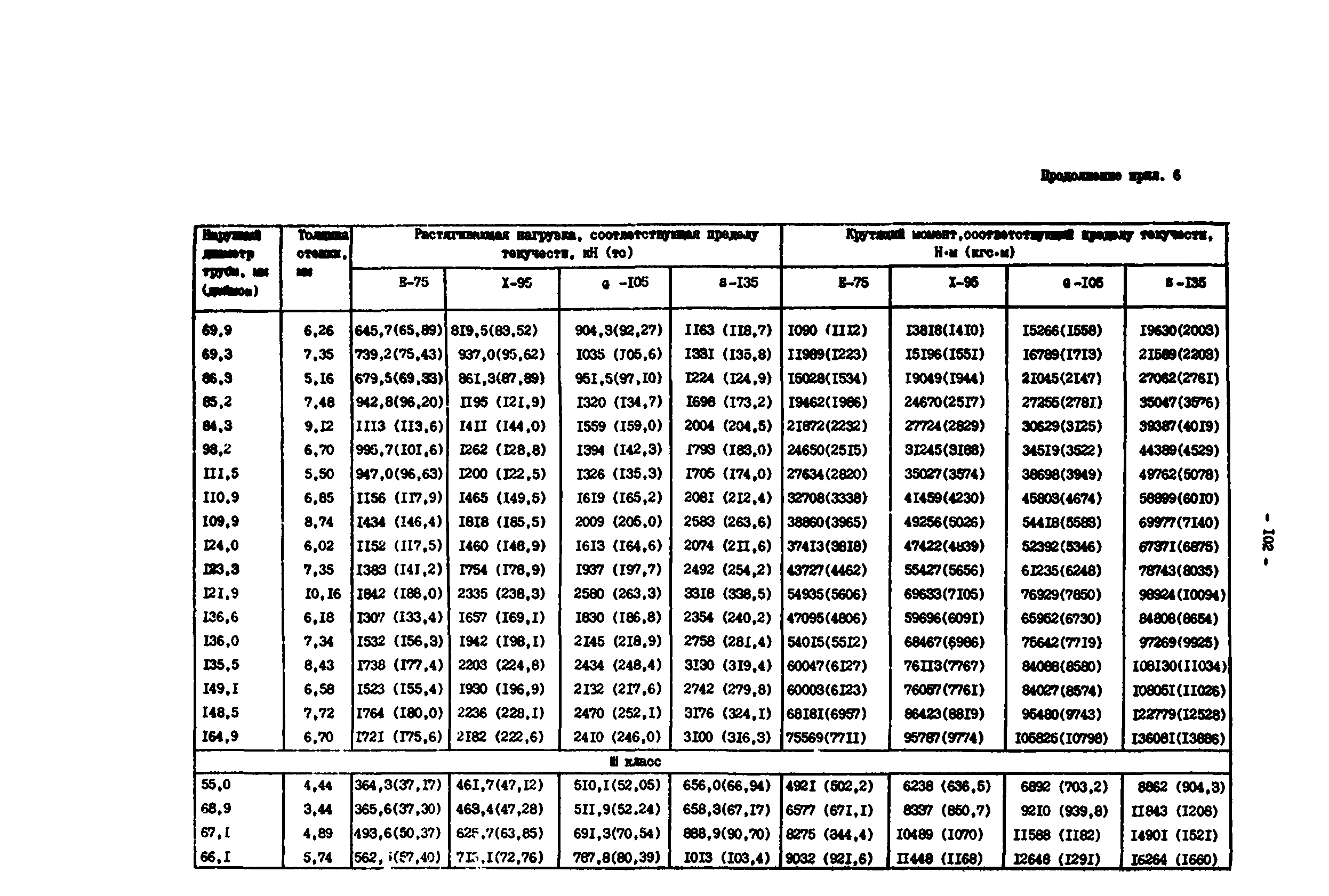 РД 39-0147014-502-85