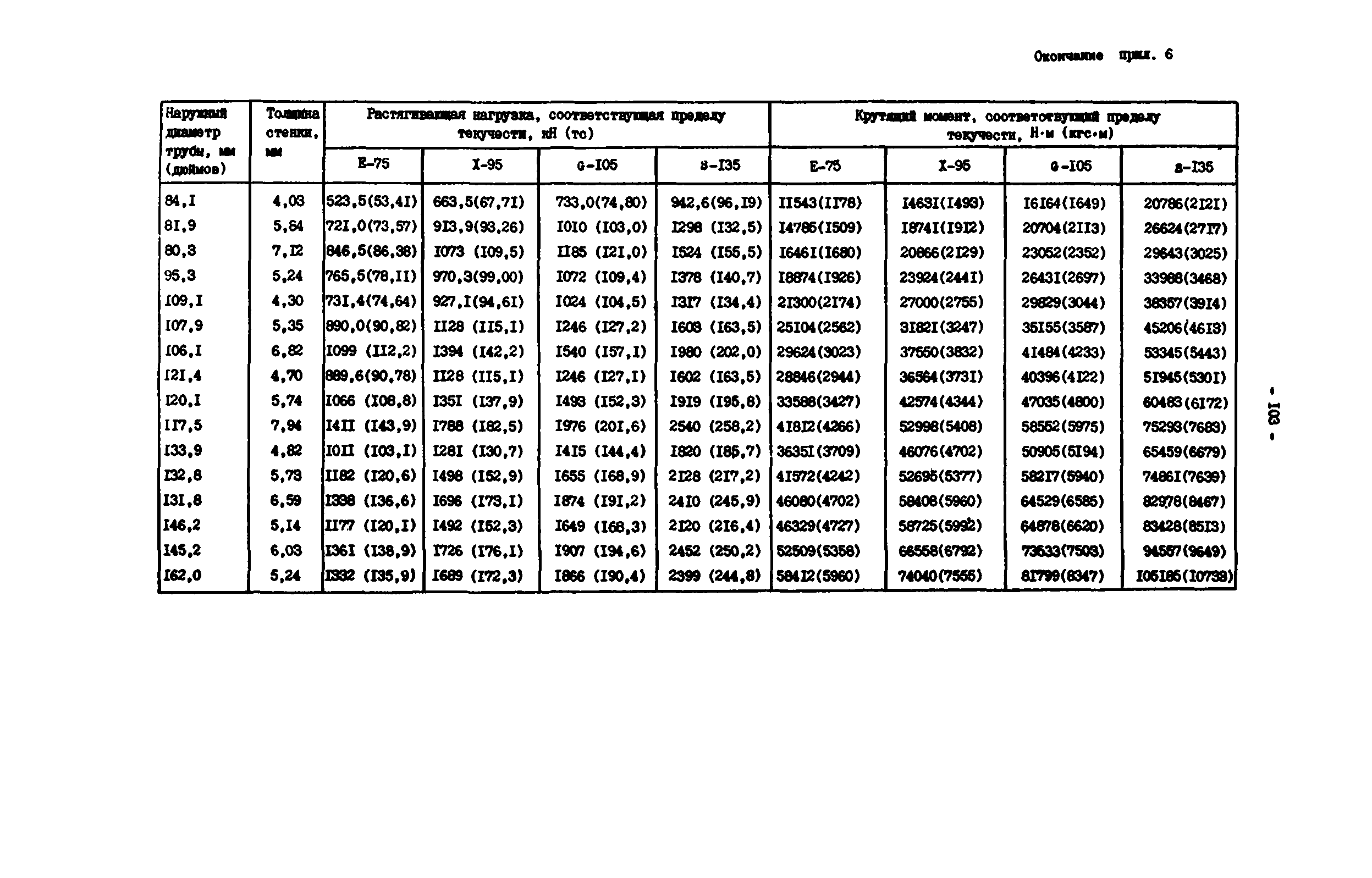 РД 39-0147014-502-85