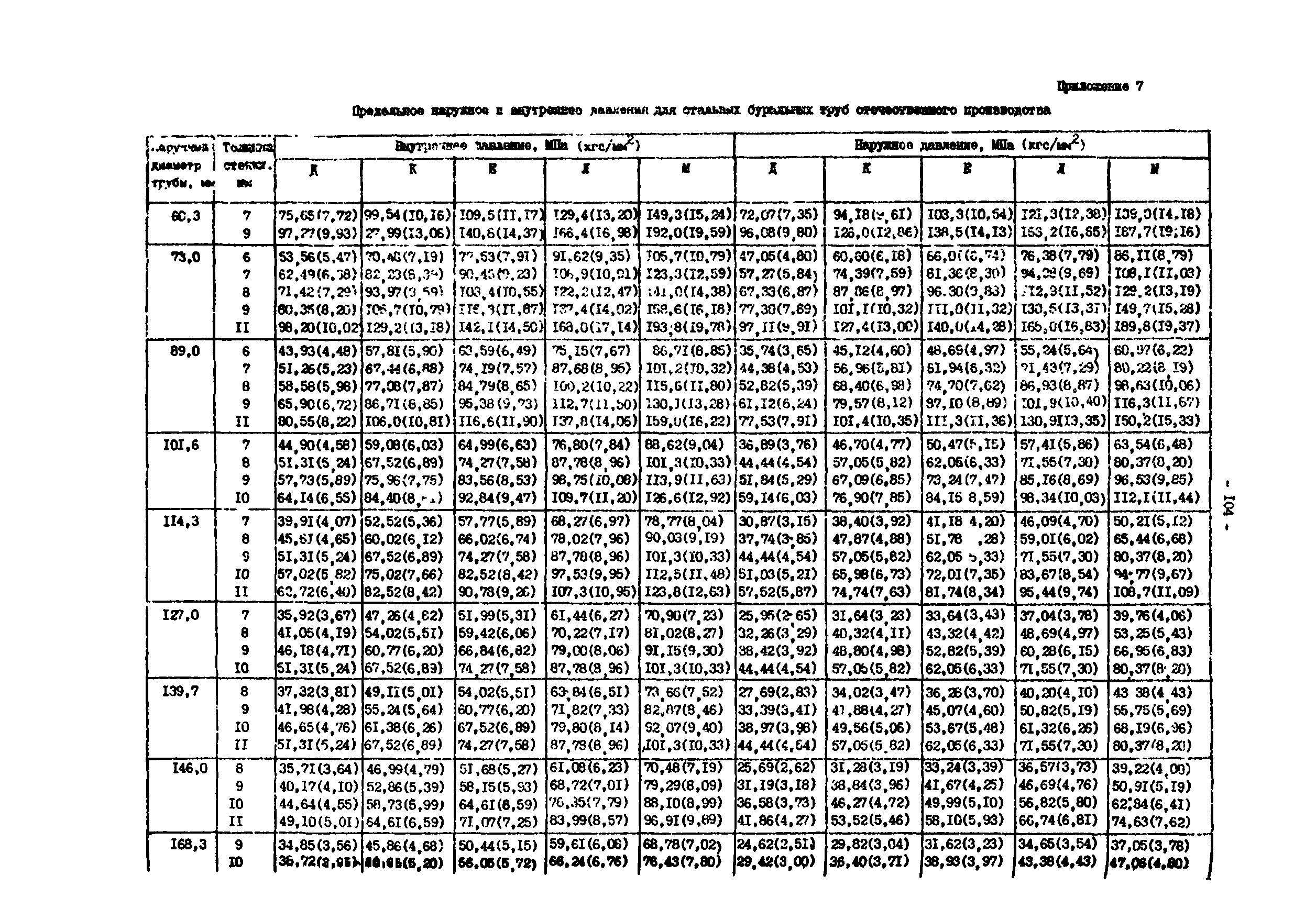 РД 39-0147014-502-85