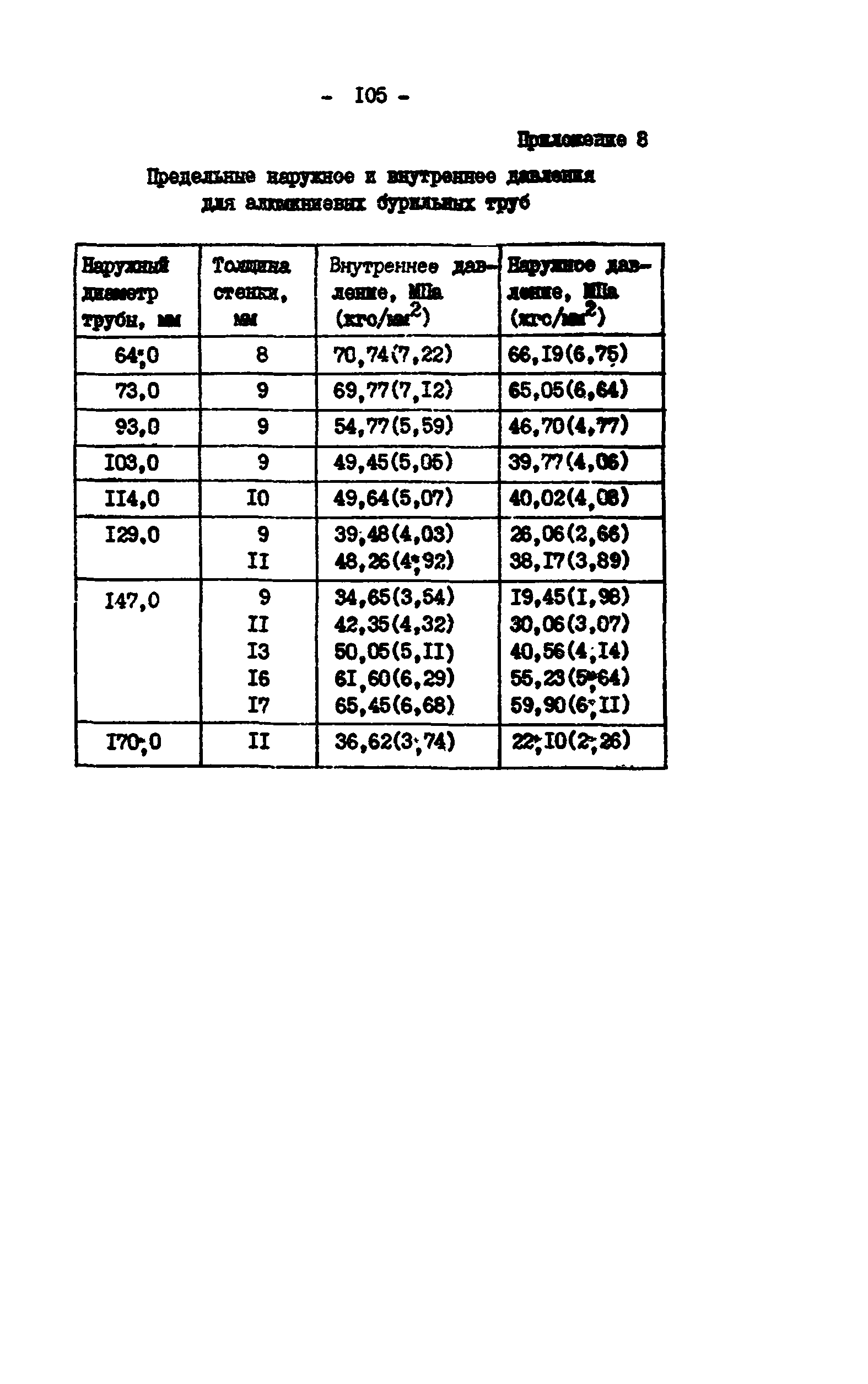 РД 39-0147014-502-85