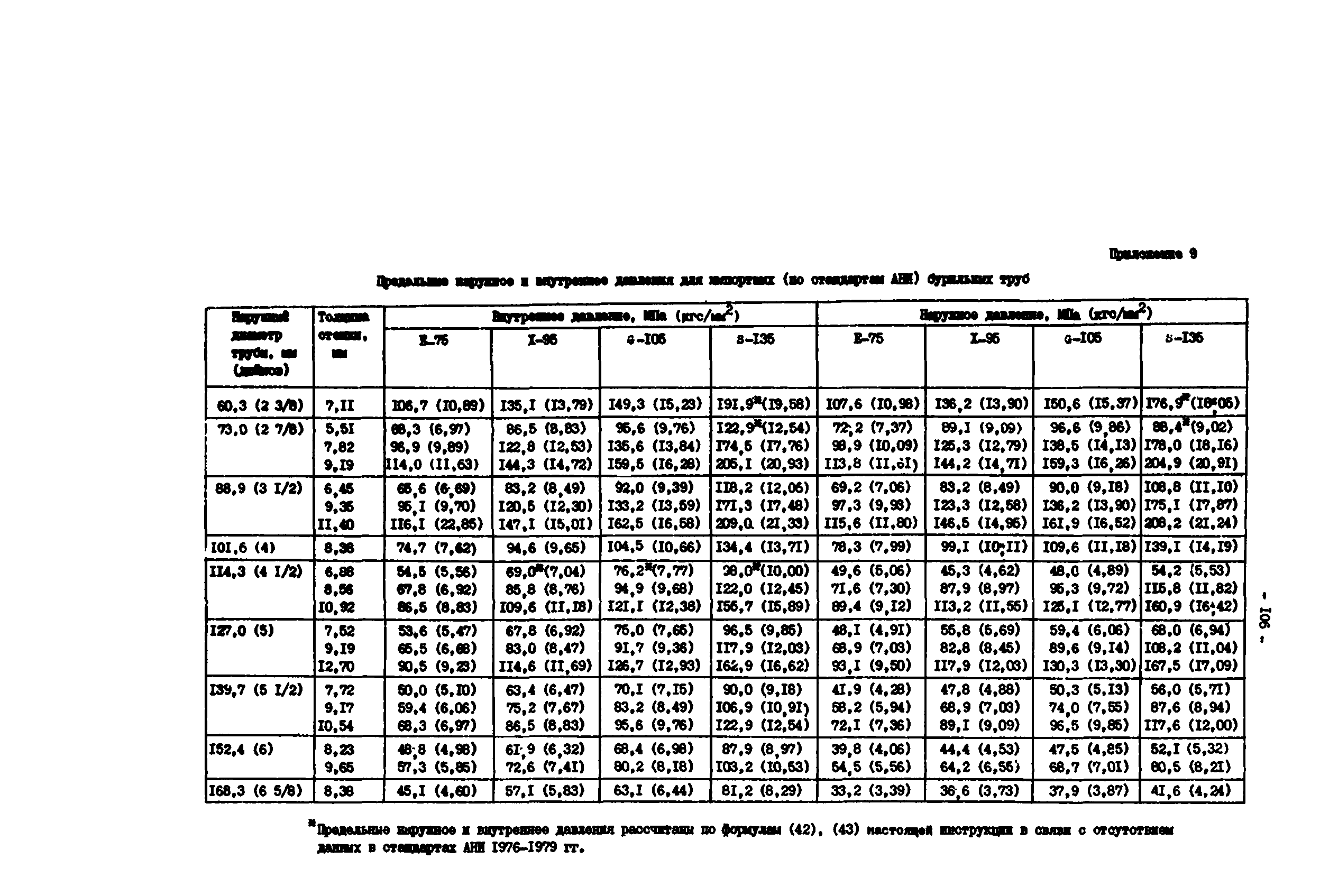 РД 39-0147014-502-85