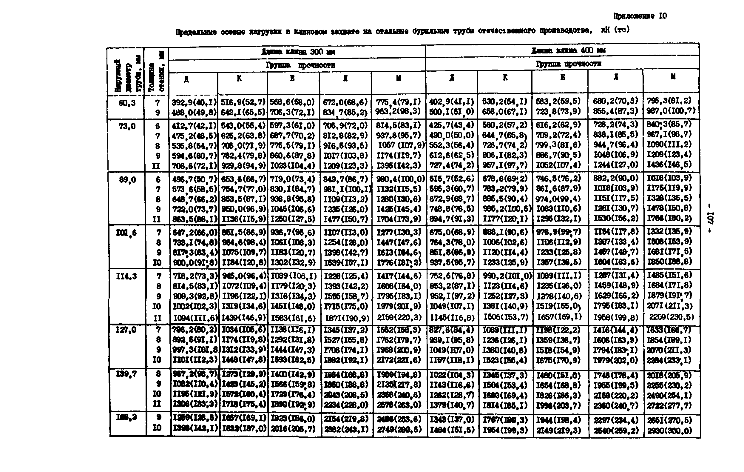 РД 39-0147014-502-85