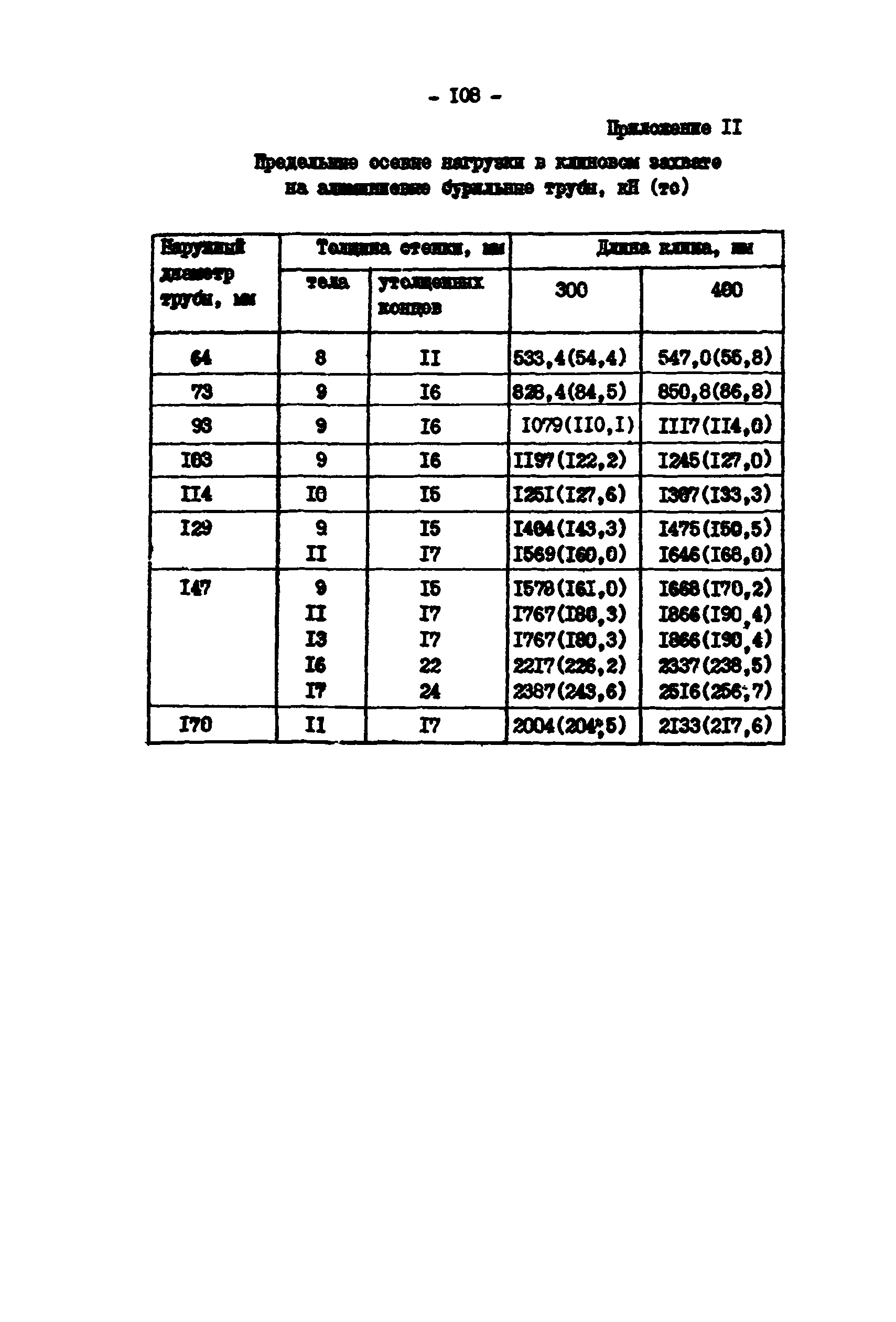 РД 39-0147014-502-85