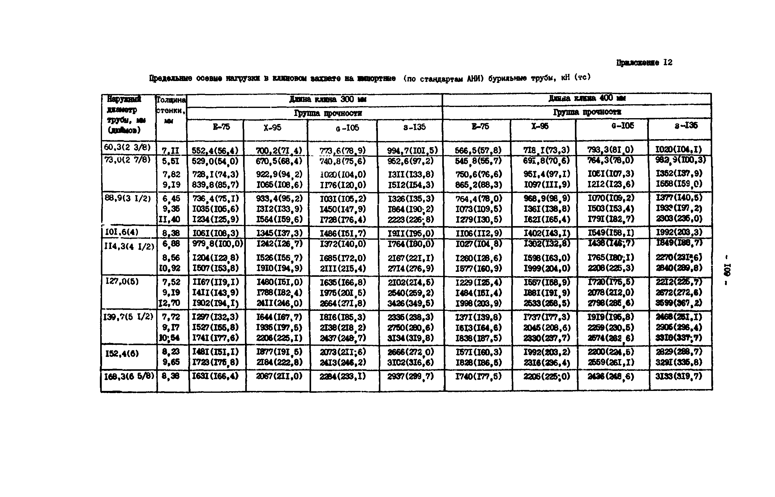 РД 39-0147014-502-85