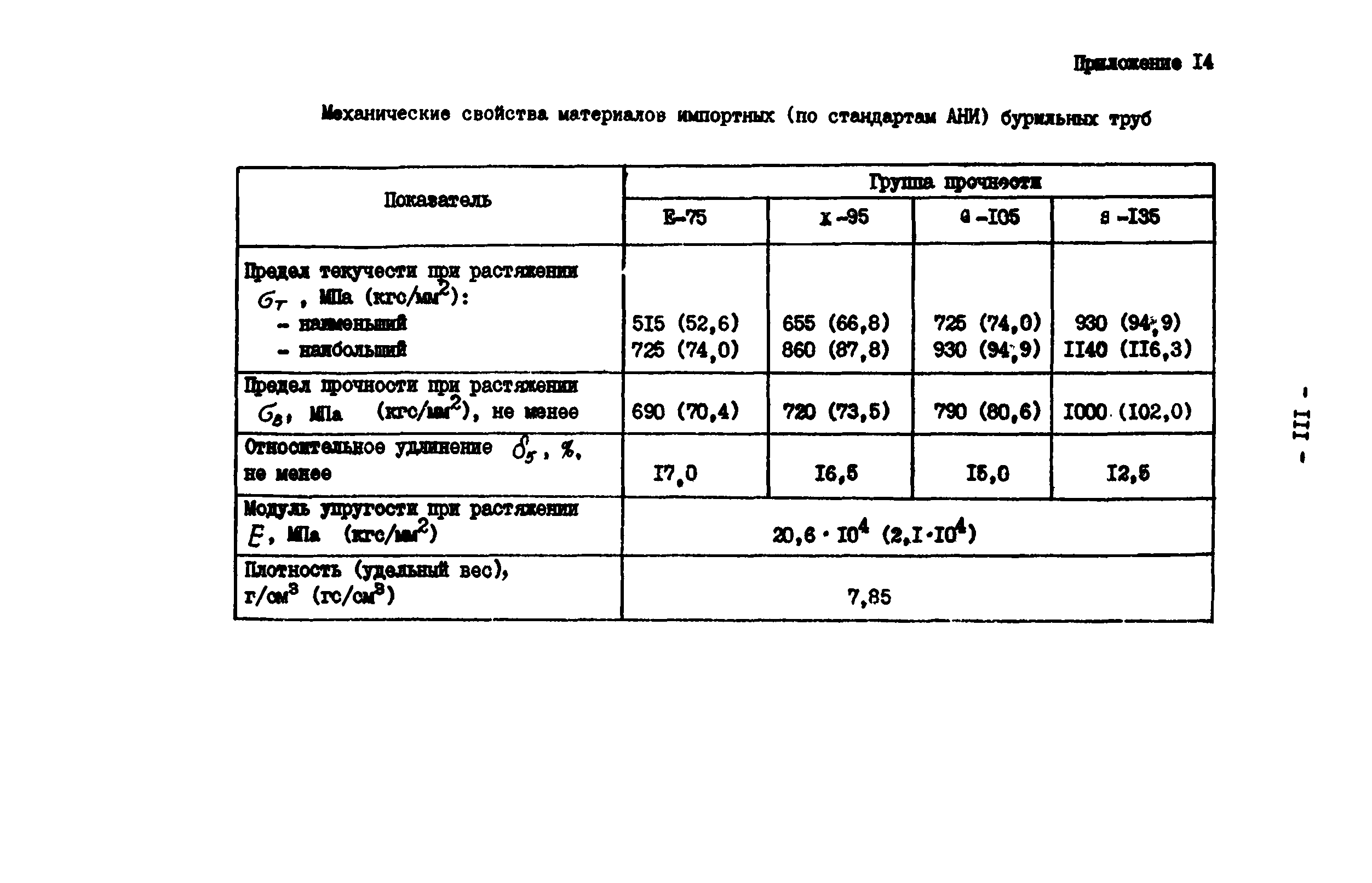 РД 39-0147014-502-85