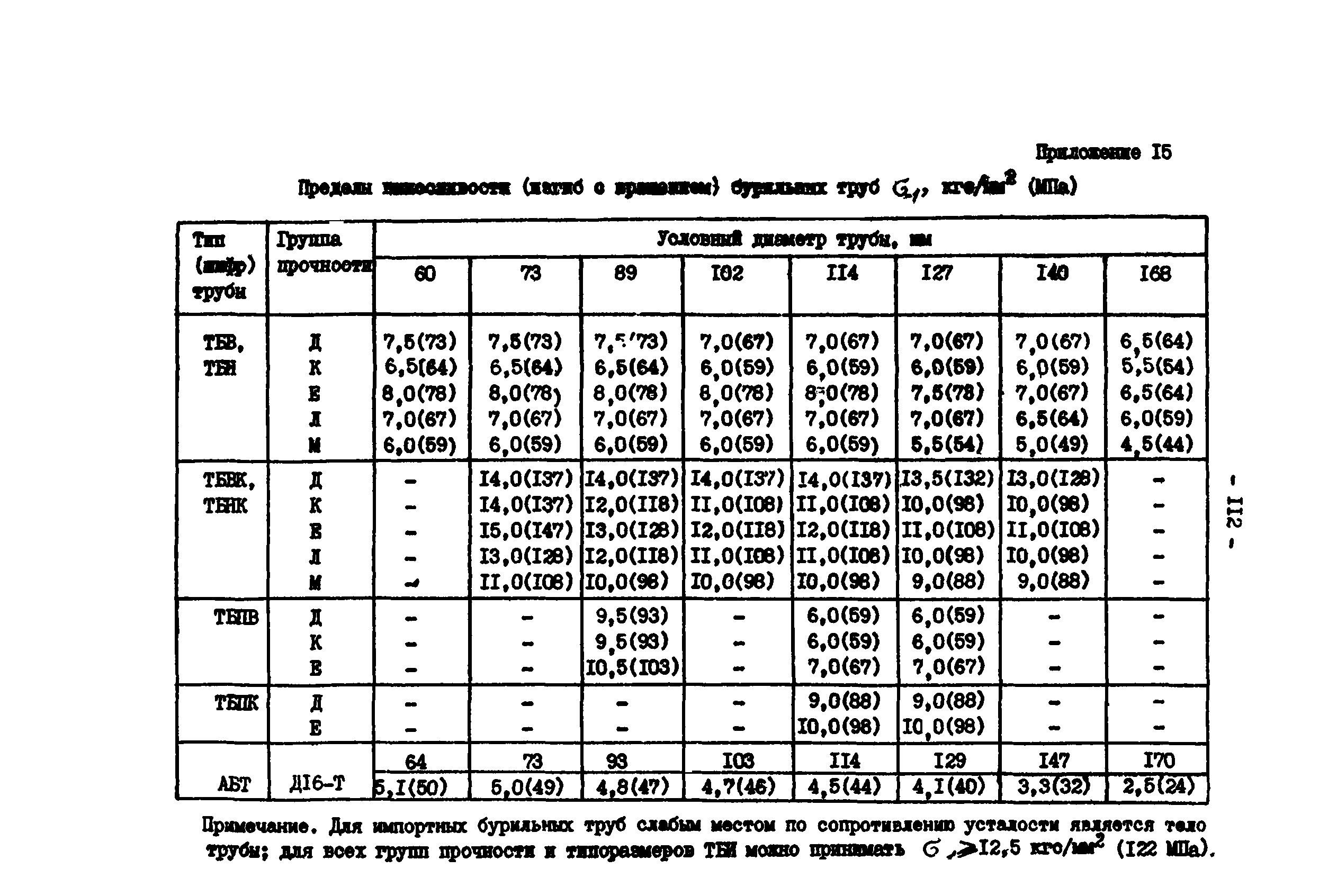 РД 39-0147014-502-85