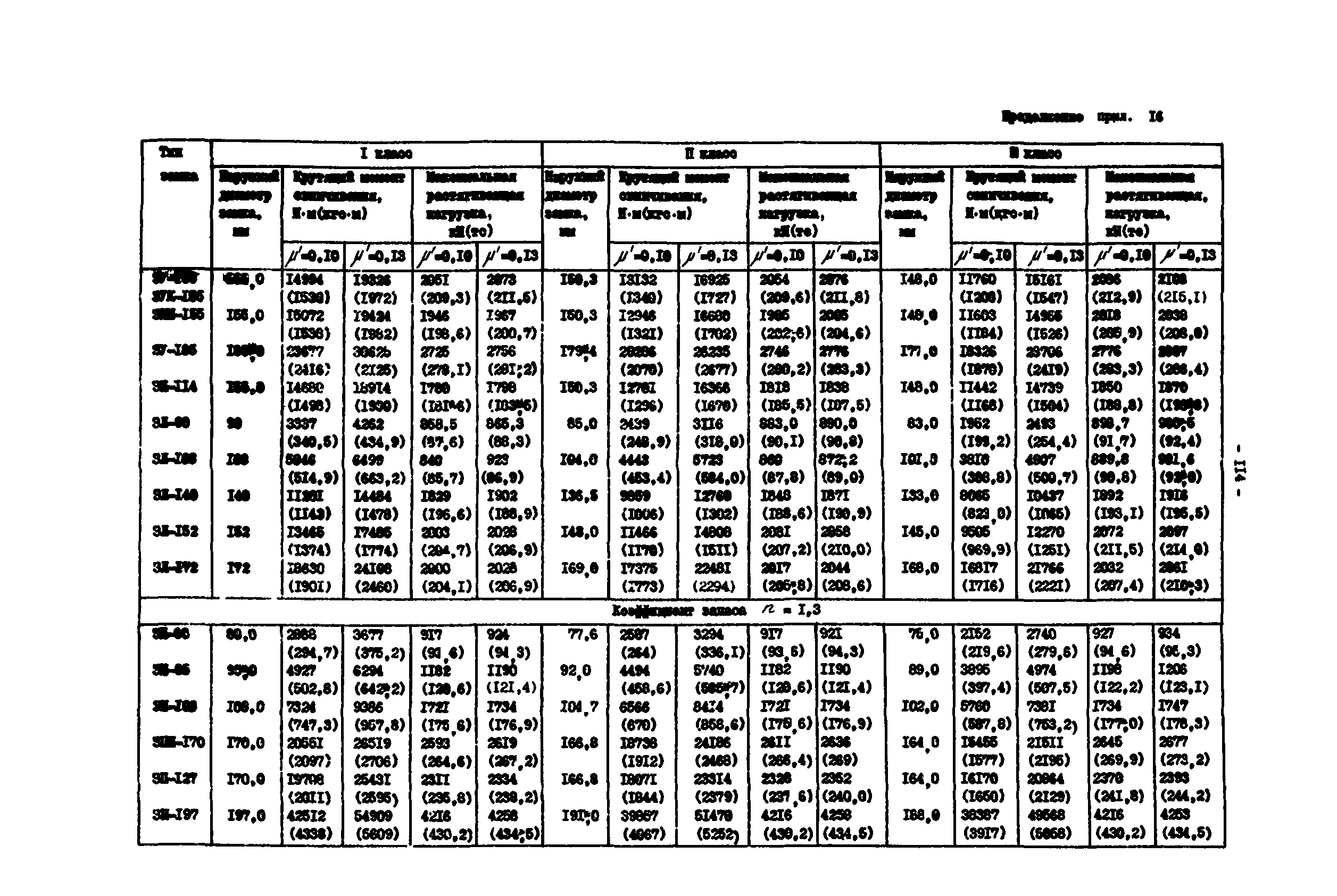 РД 39-0147014-502-85