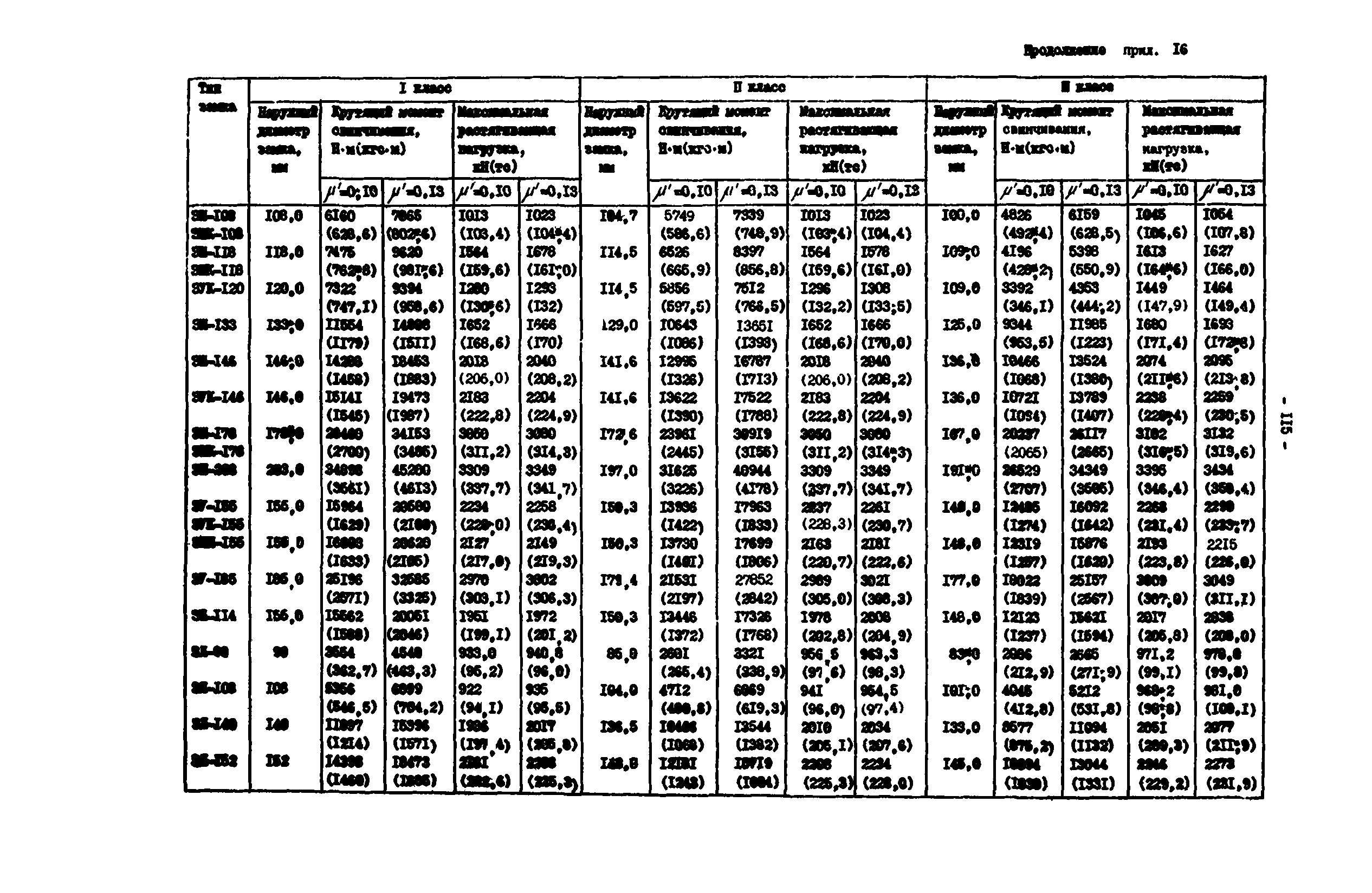 РД 39-0147014-502-85