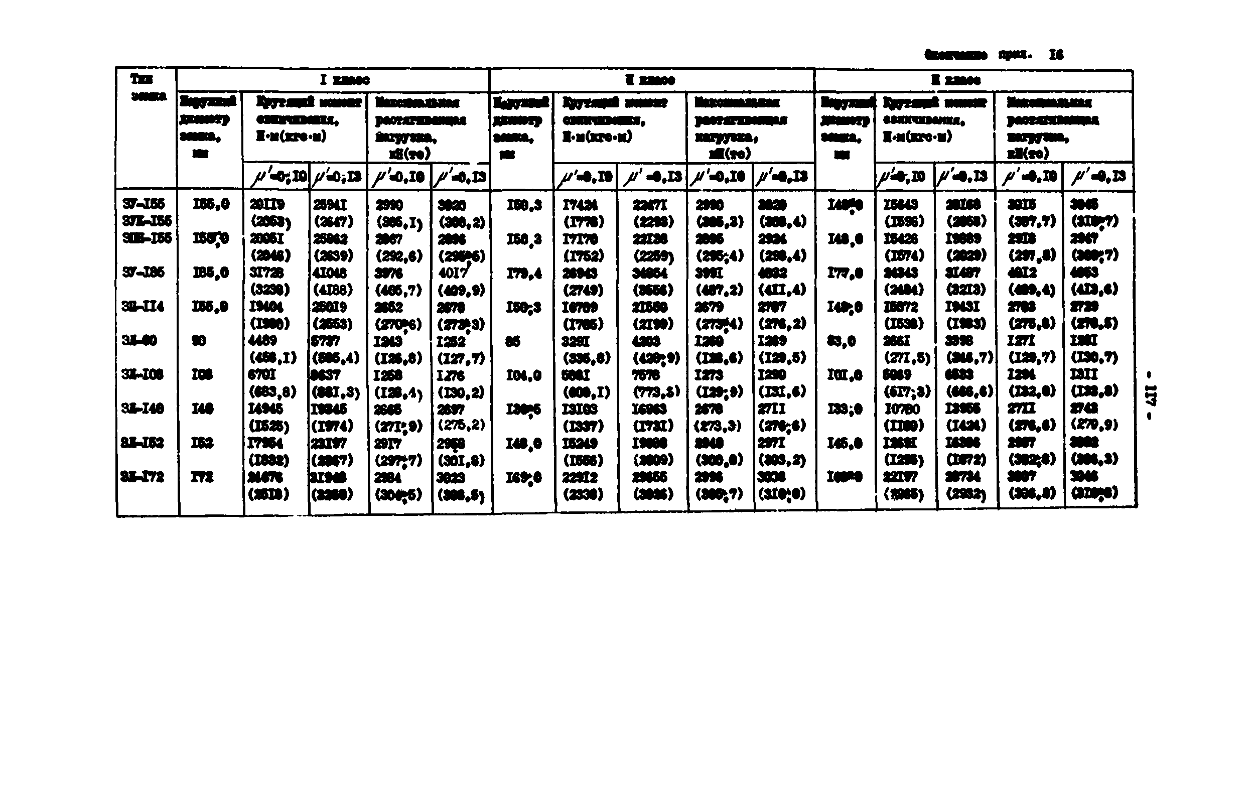 РД 39-0147014-502-85