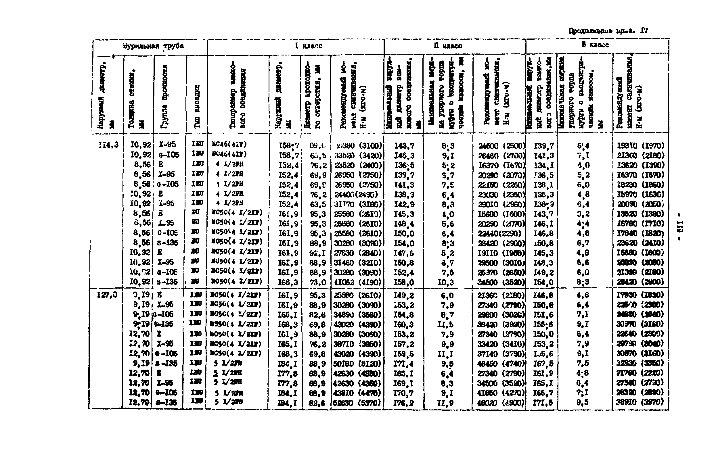 РД 39-0147014-502-85