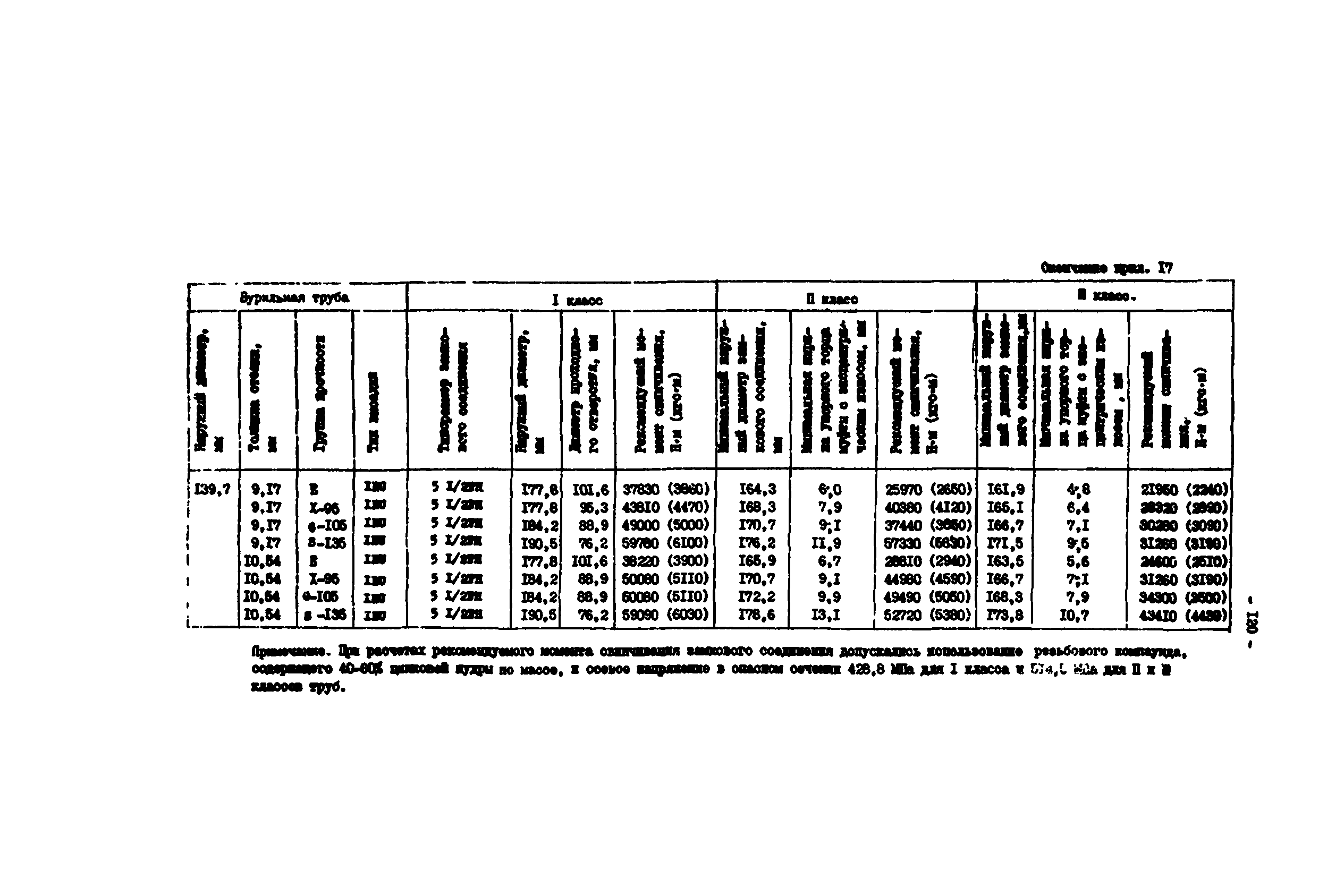 РД 39-0147014-502-85