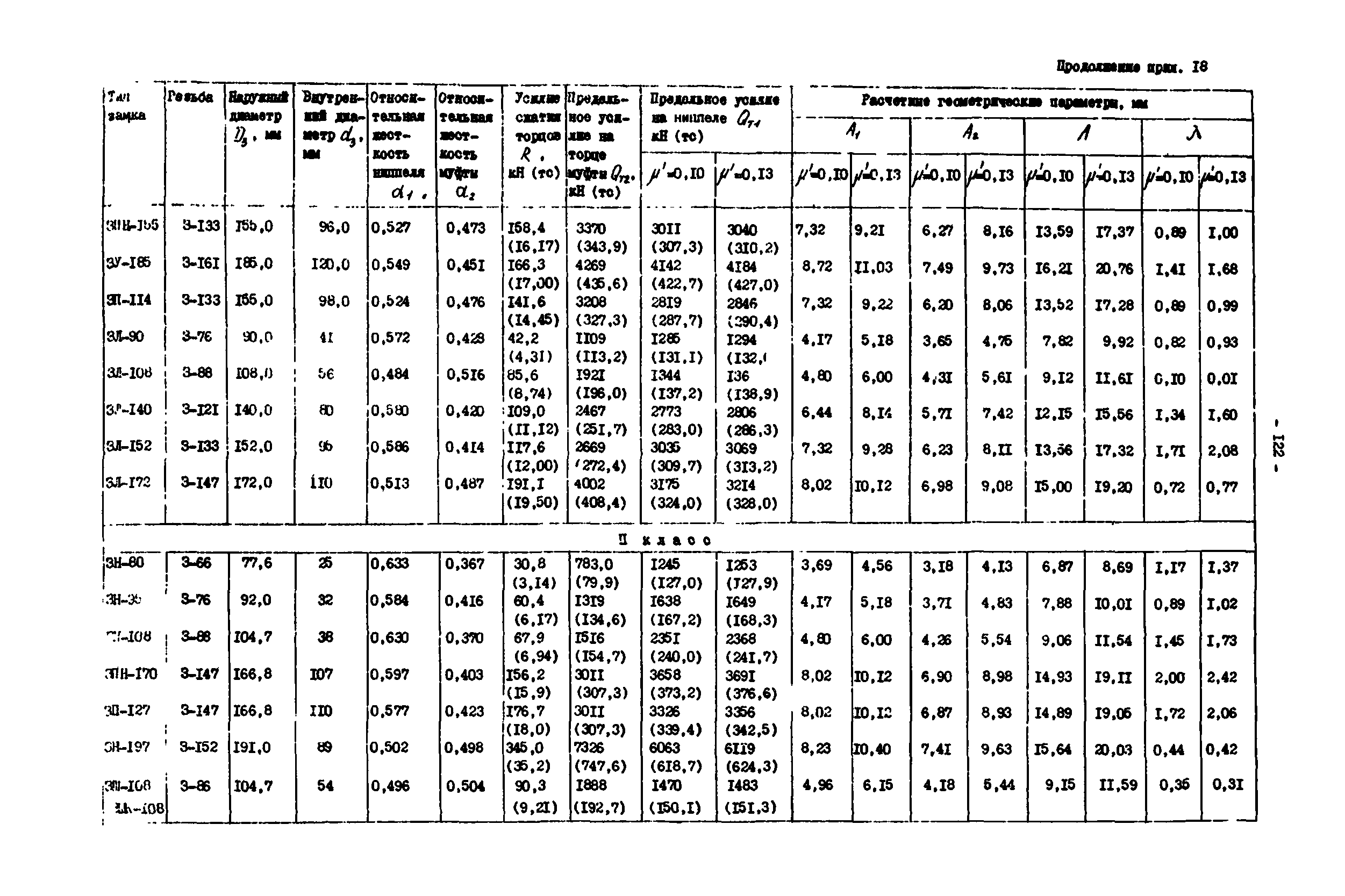 РД 39-0147014-502-85