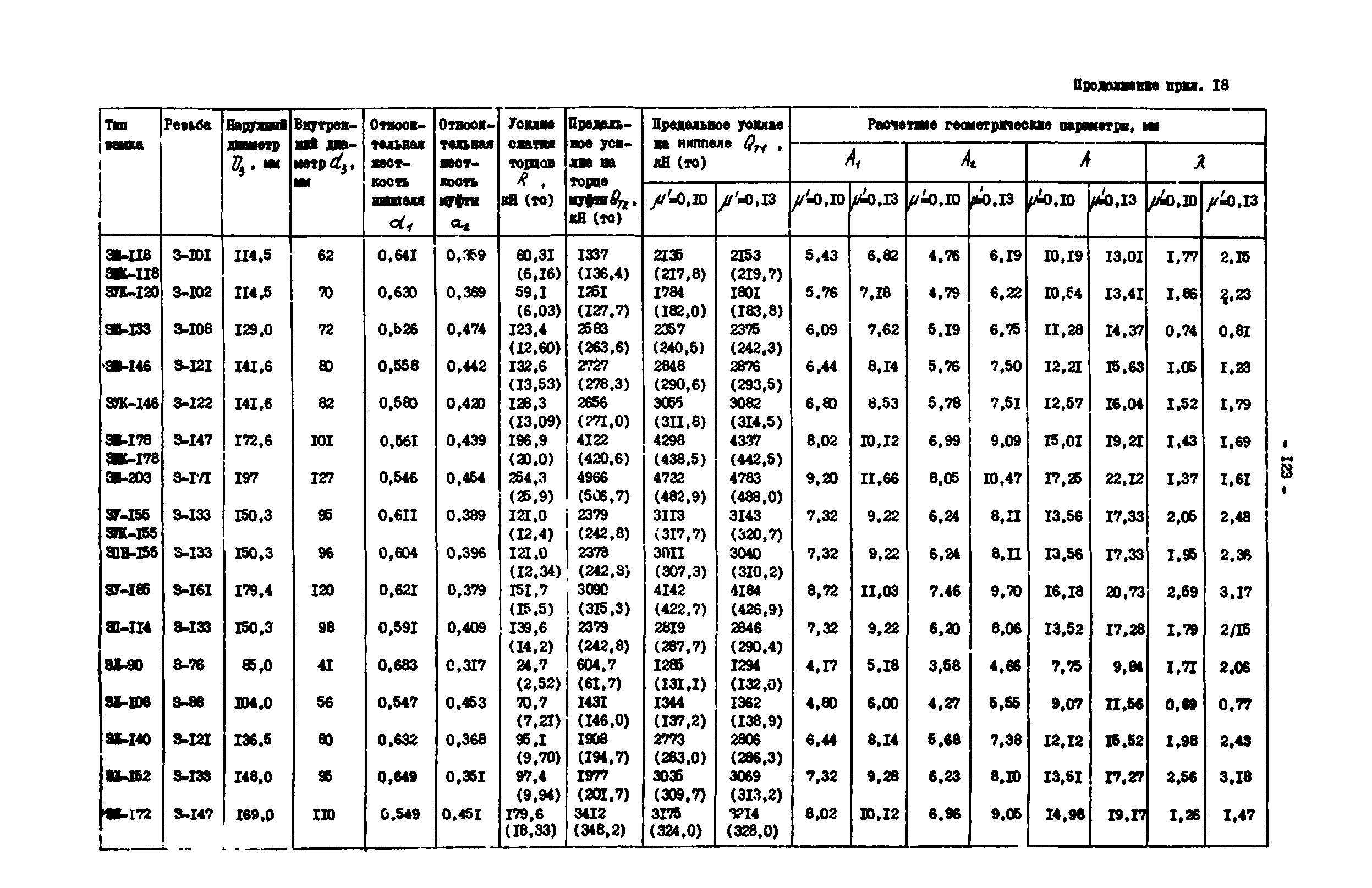 РД 39-0147014-502-85