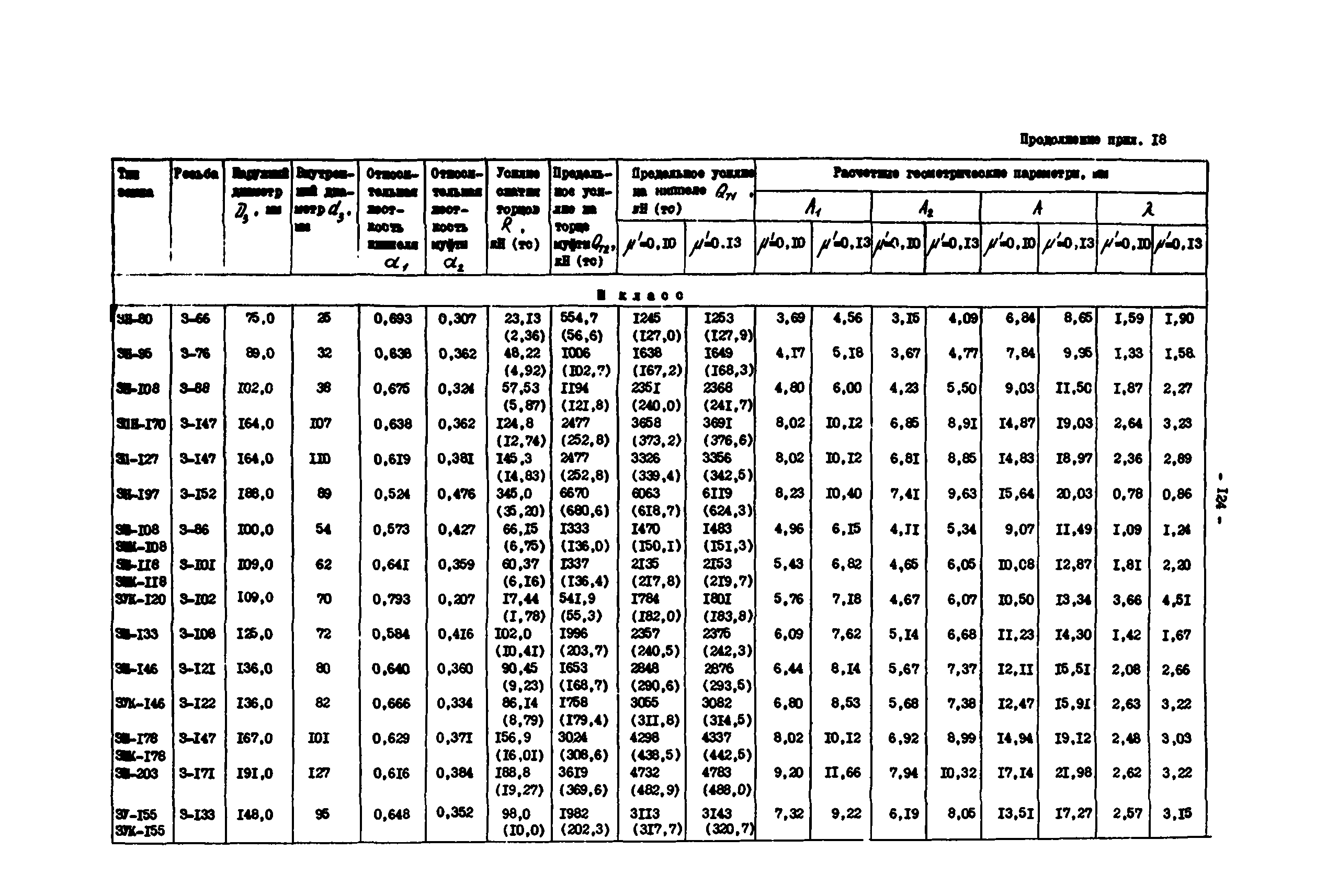 РД 39-0147014-502-85