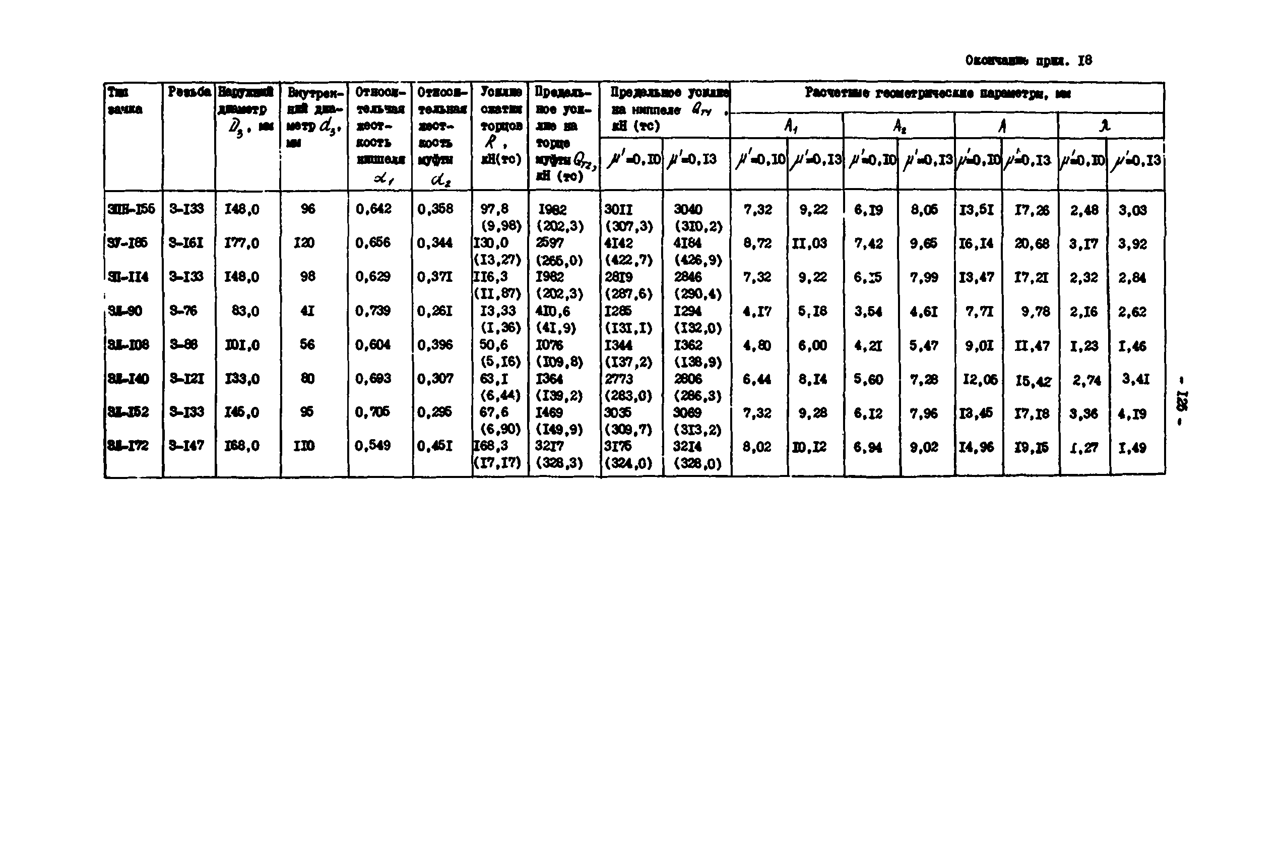 РД 39-0147014-502-85