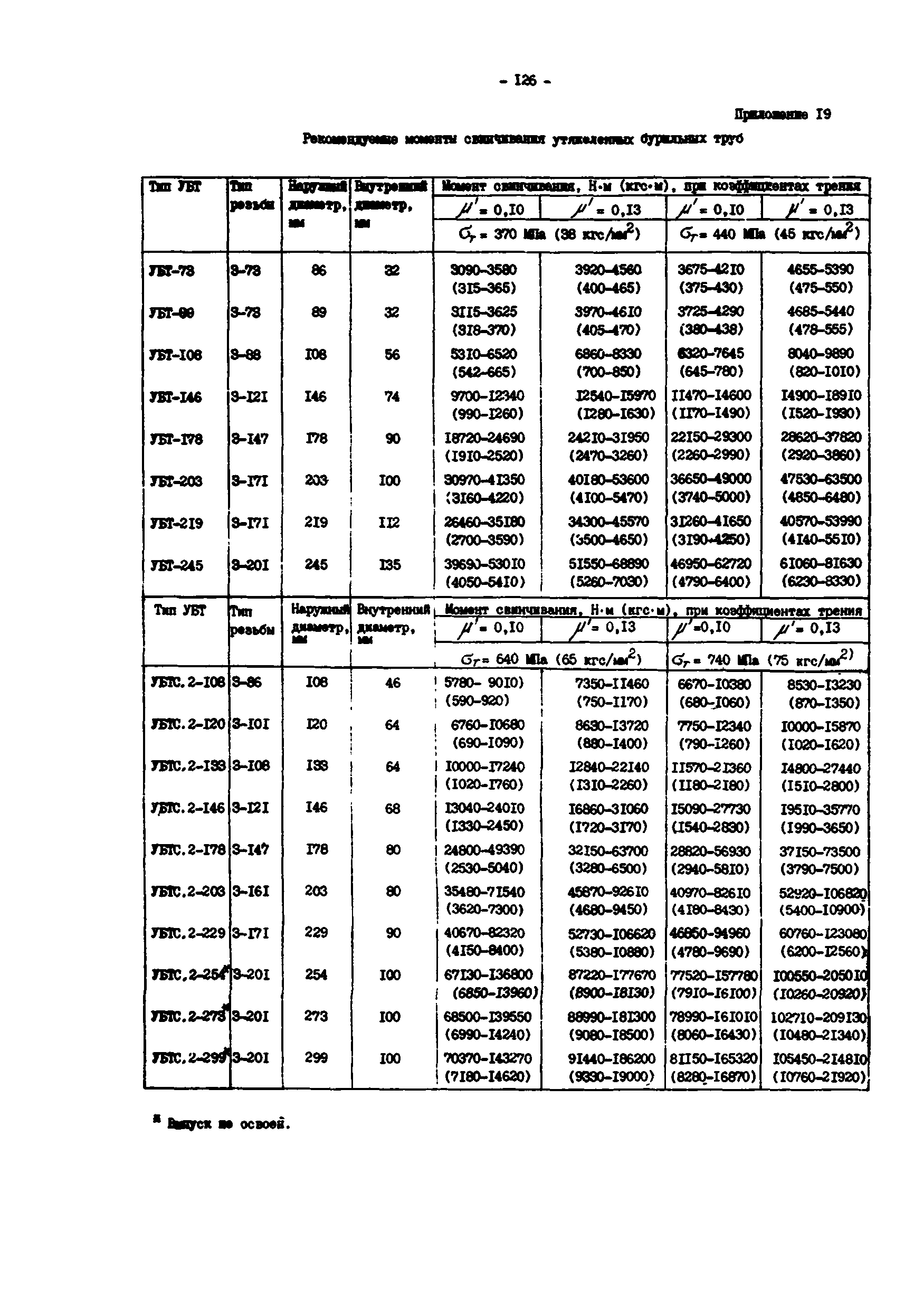 РД 39-0147014-502-85