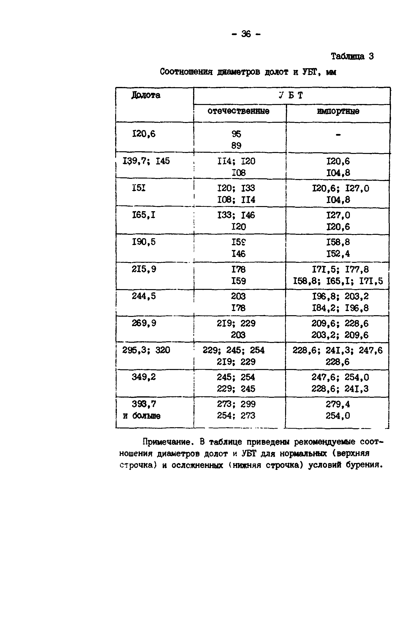 РД 39-0147014-502-85