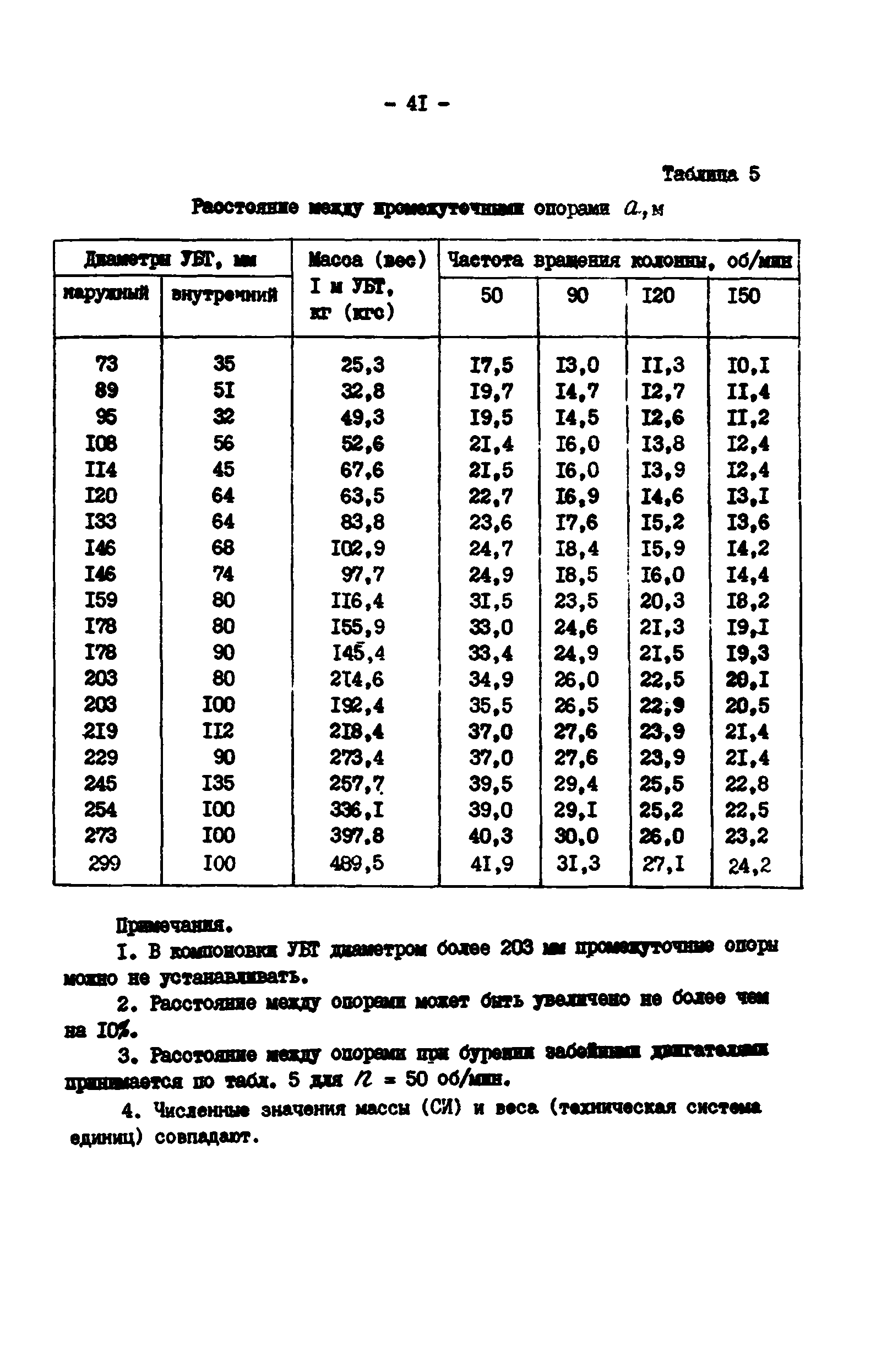 РД 39-0147014-502-85