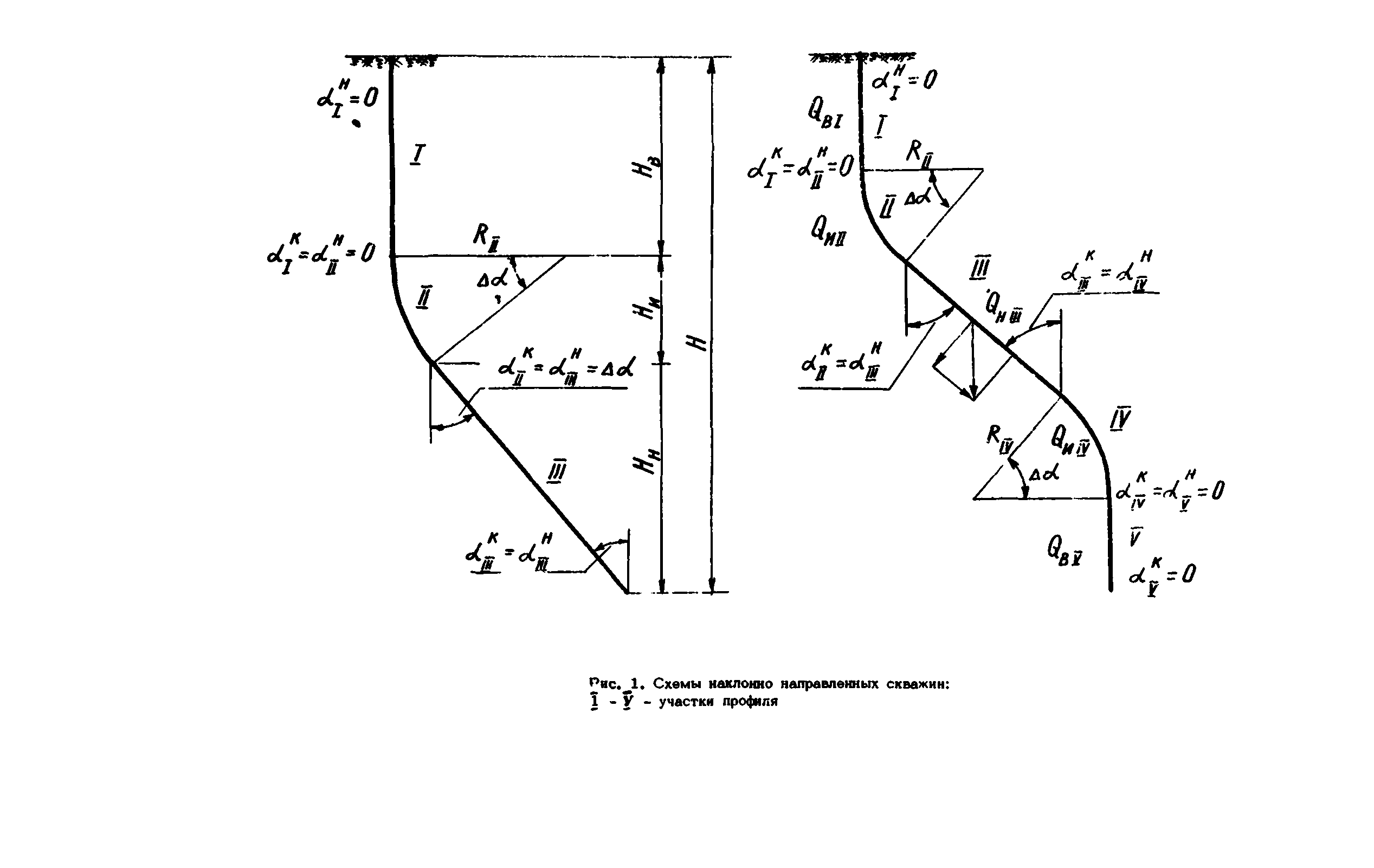 РД 39-0147014-502-85