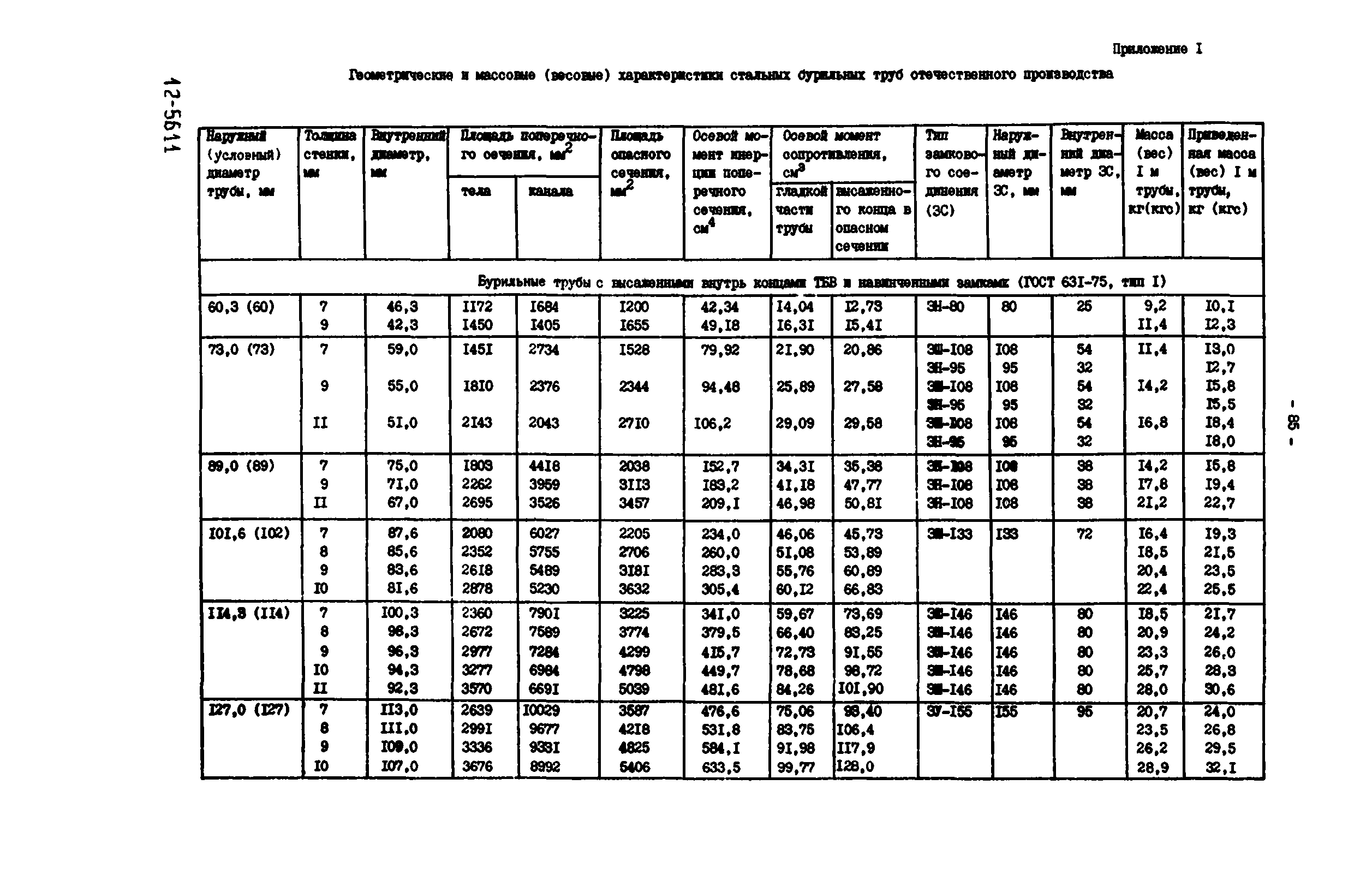 РД 39-0147014-502-85