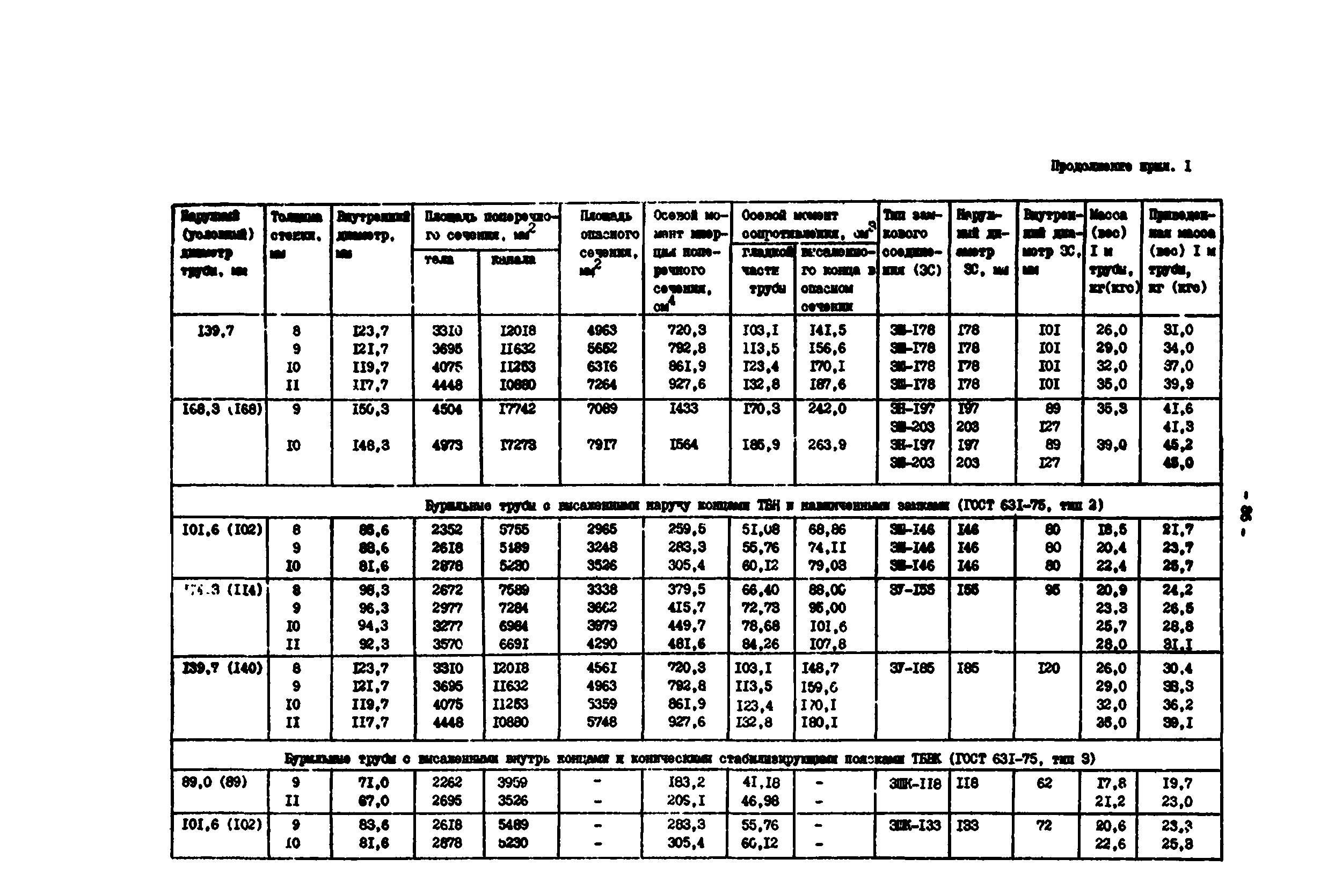 РД 39-0147014-502-85