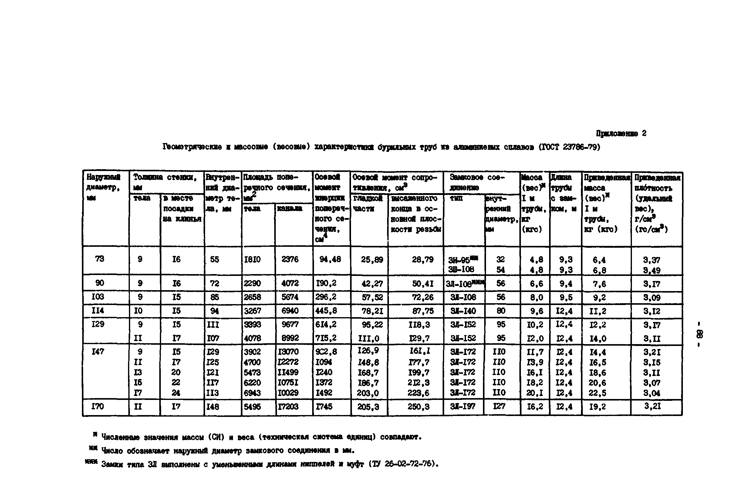 РД 39-0147014-502-85