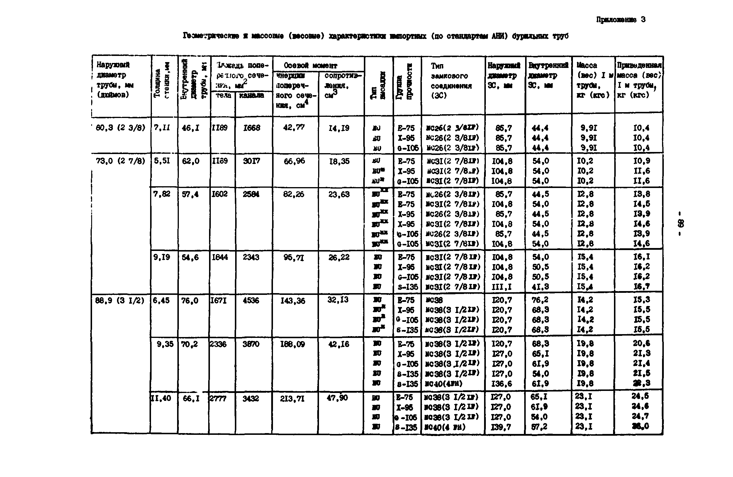 РД 39-0147014-502-85