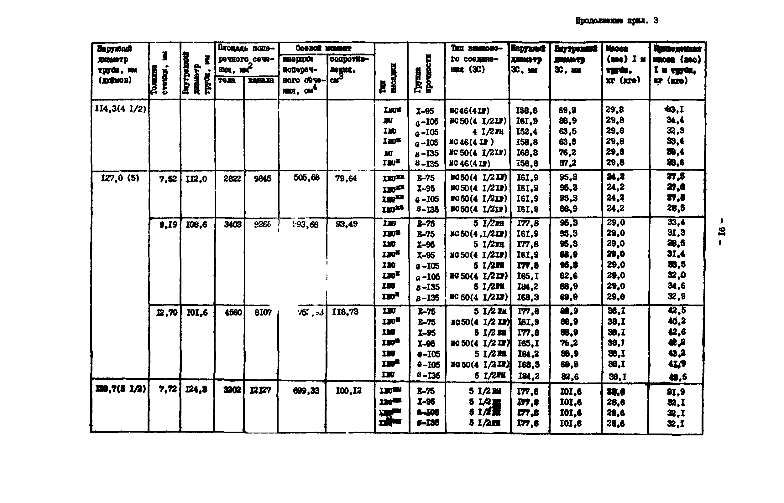 РД 39-0147014-502-85