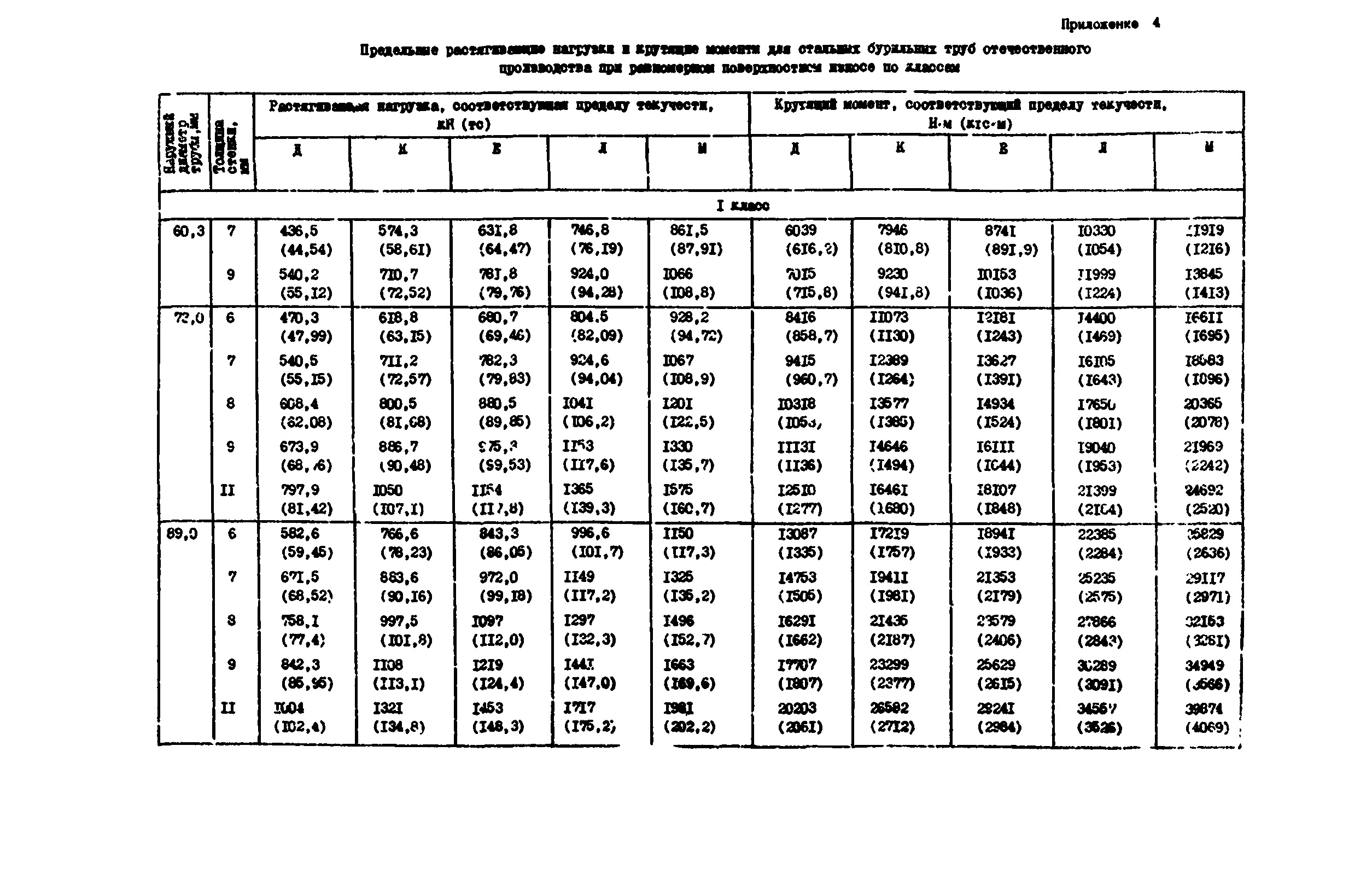 РД 39-0147014-502-85