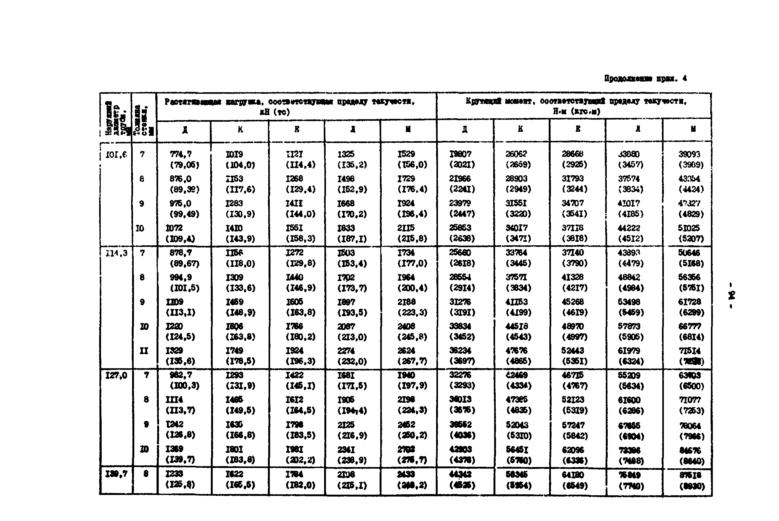 РД 39-0147014-502-85