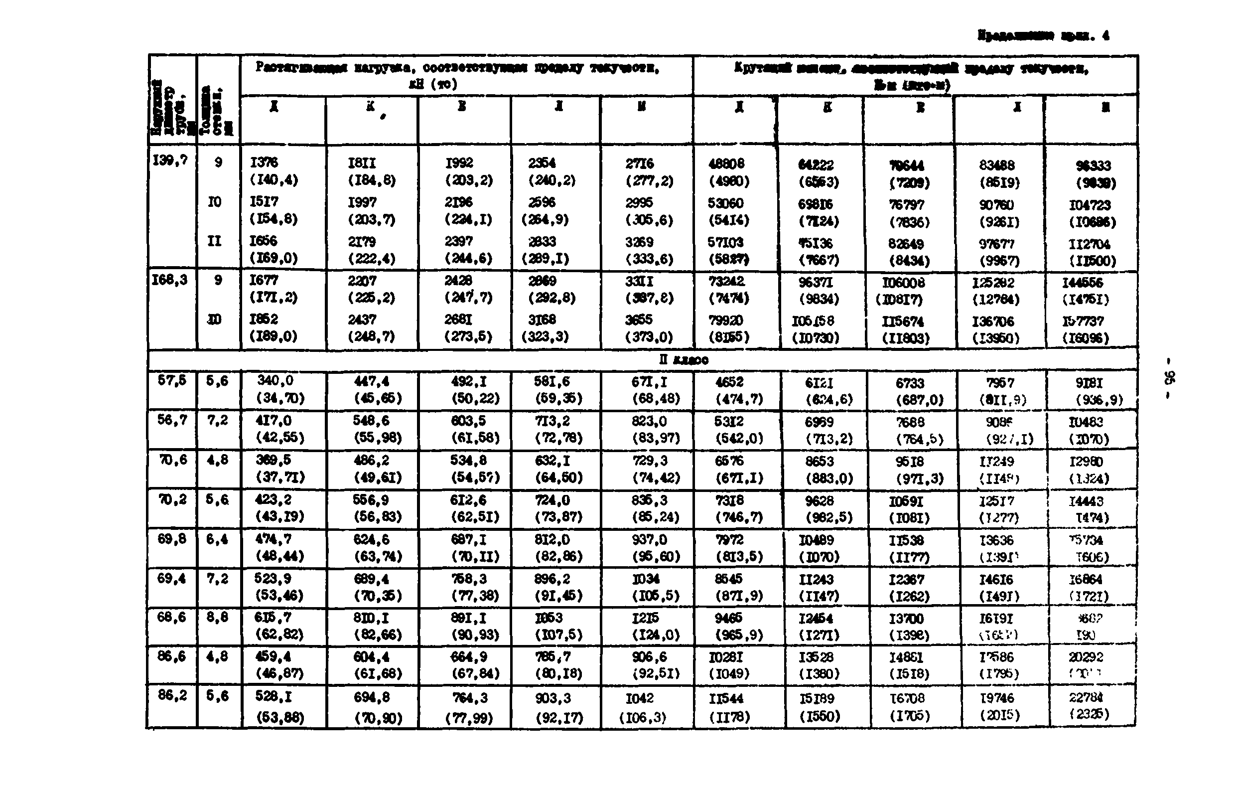 РД 39-0147014-502-85