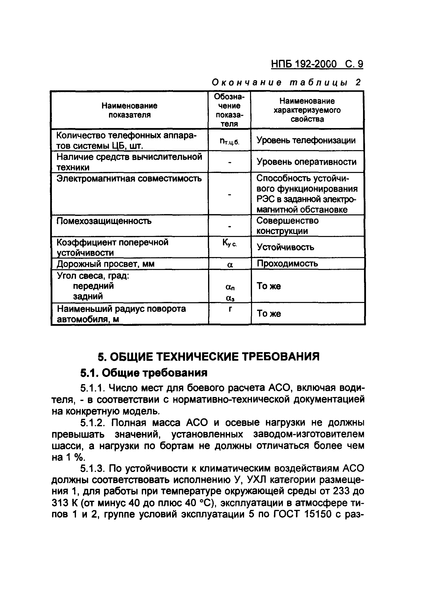 НПБ 192-2000