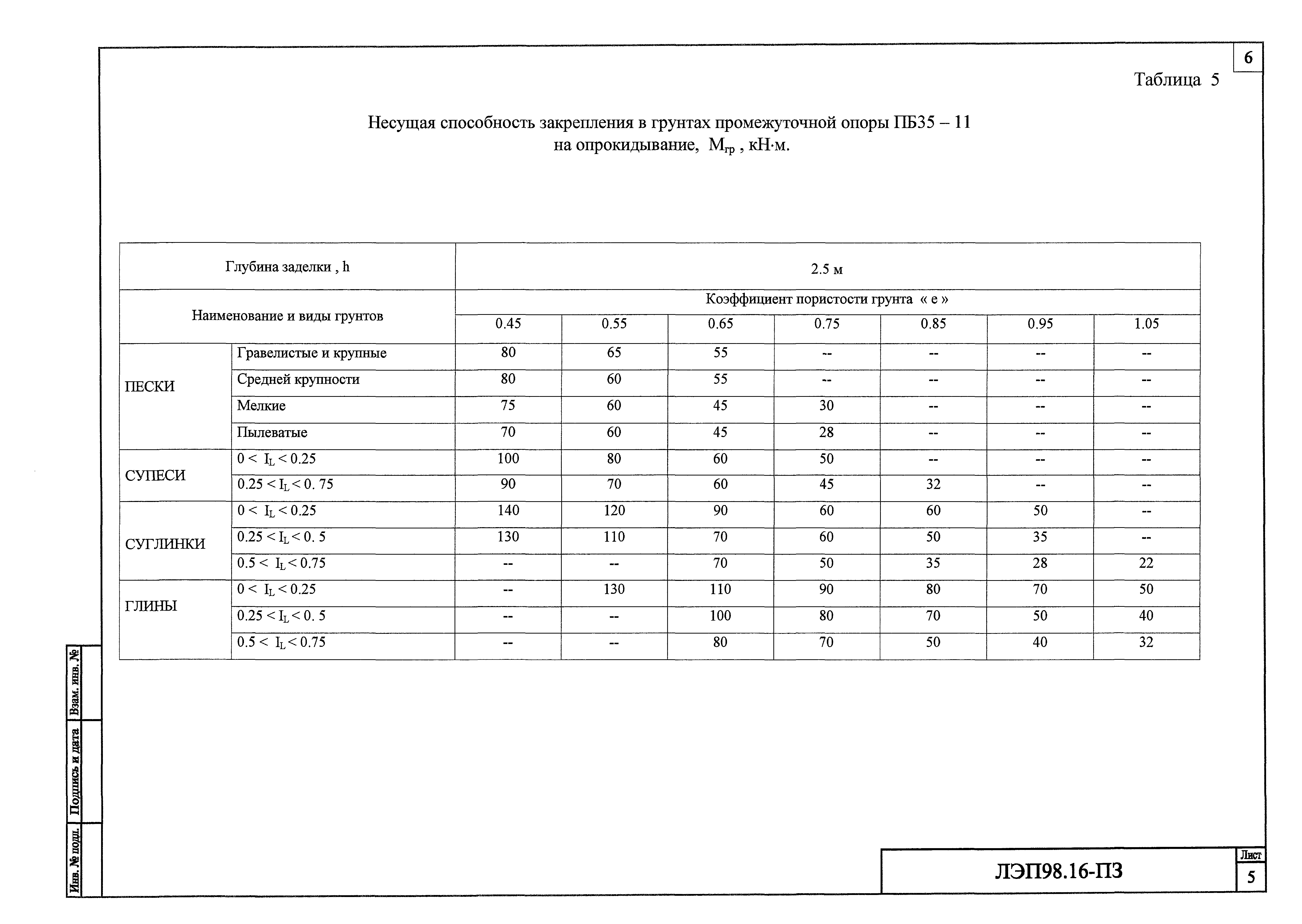 ЛЭП98.16