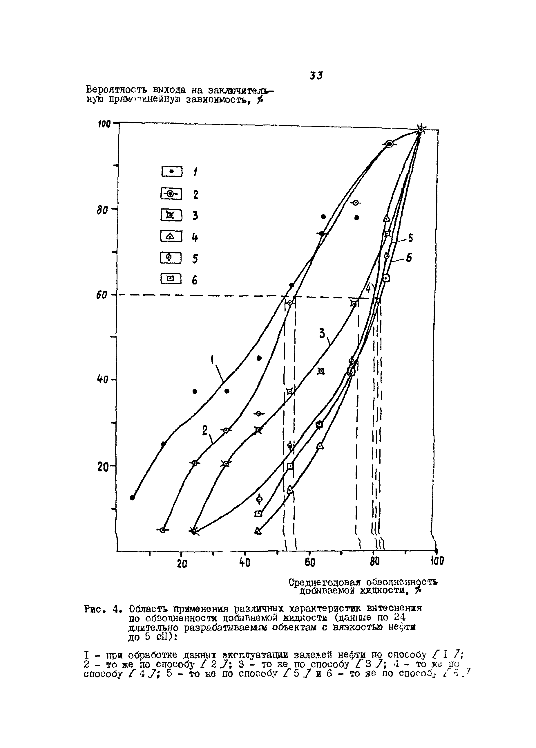 РД 39-9-1069-84