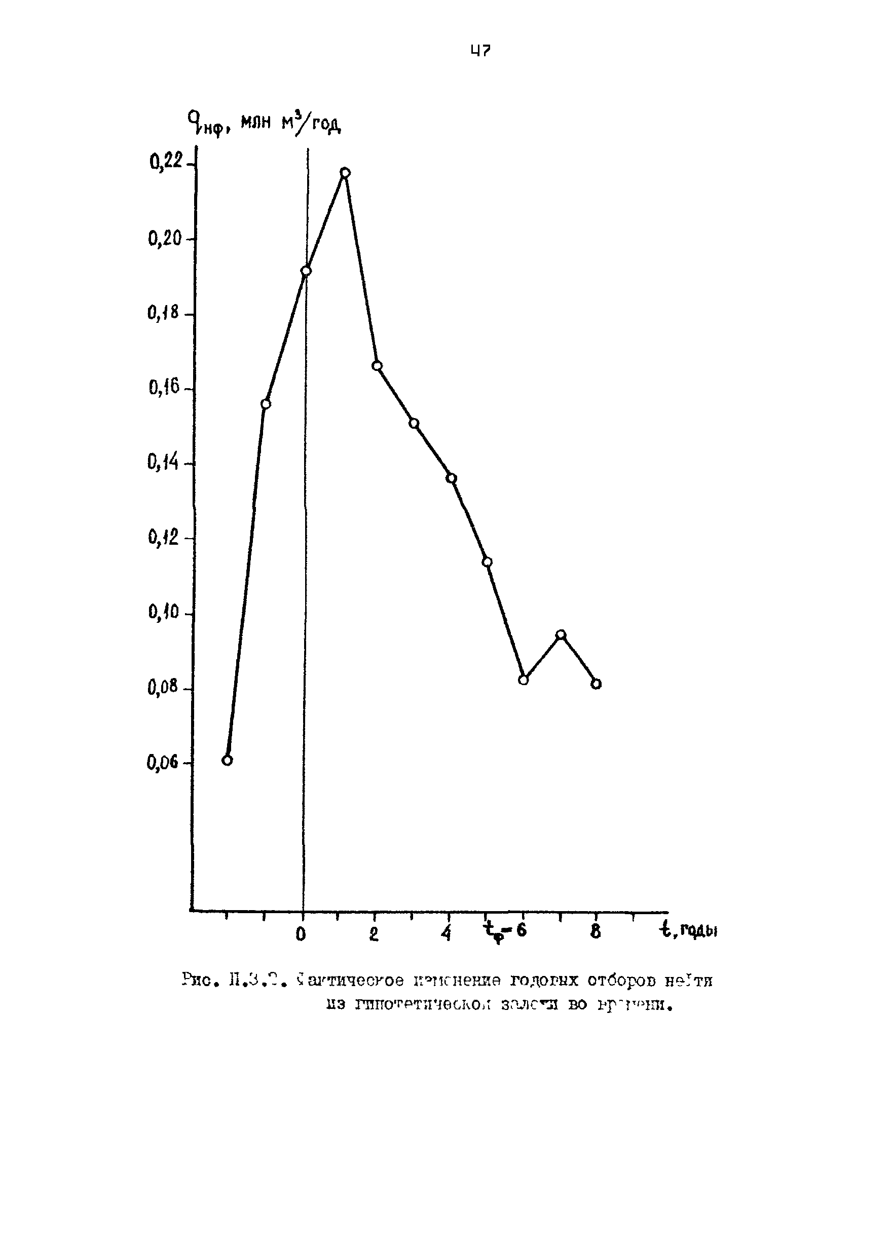 РД 39-9-1069-84