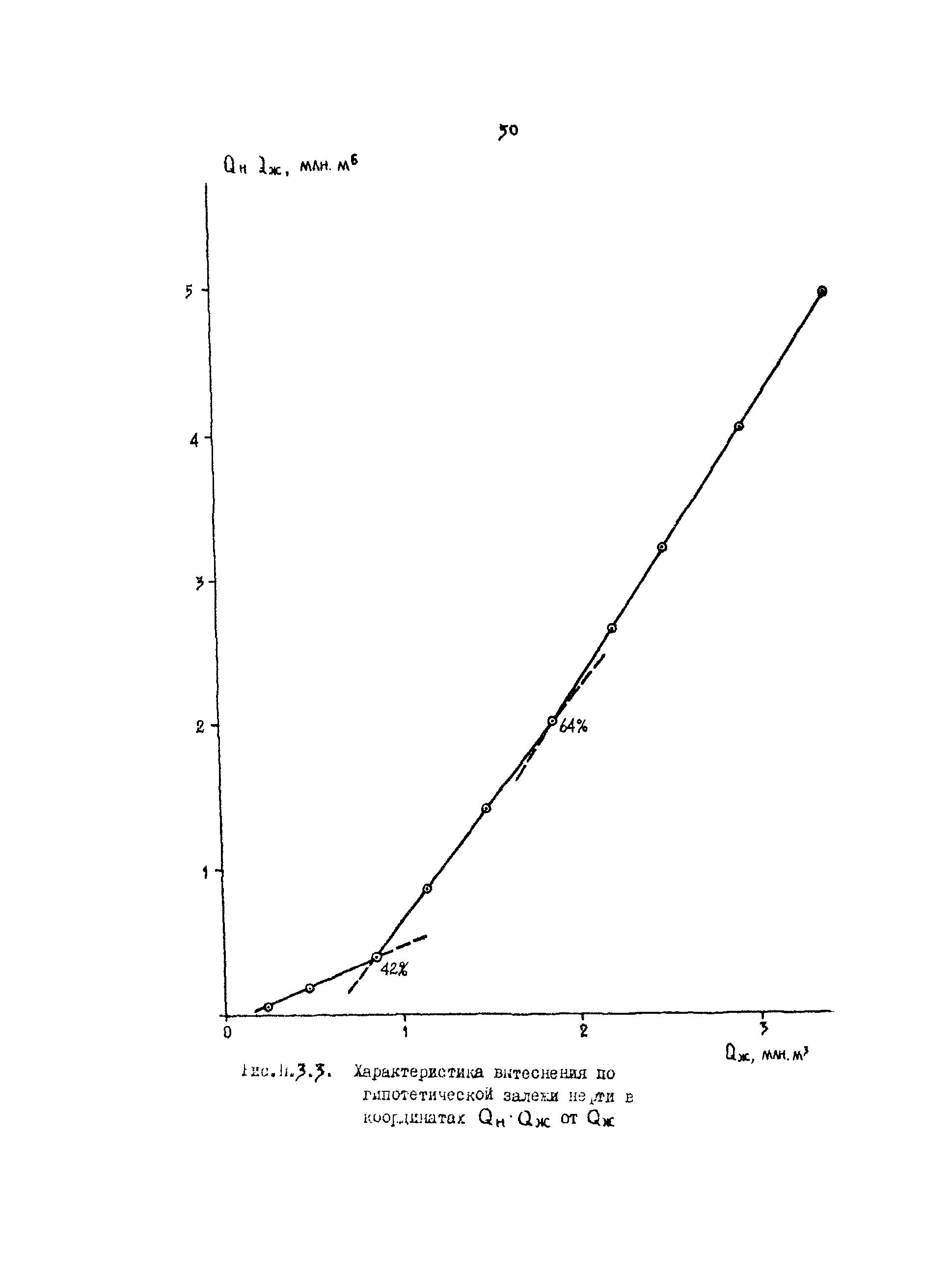 РД 39-9-1069-84