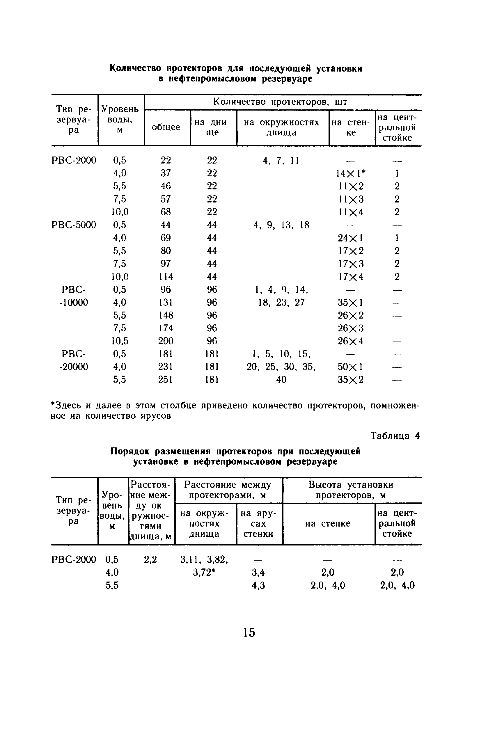 РД 39-0147323-321-88