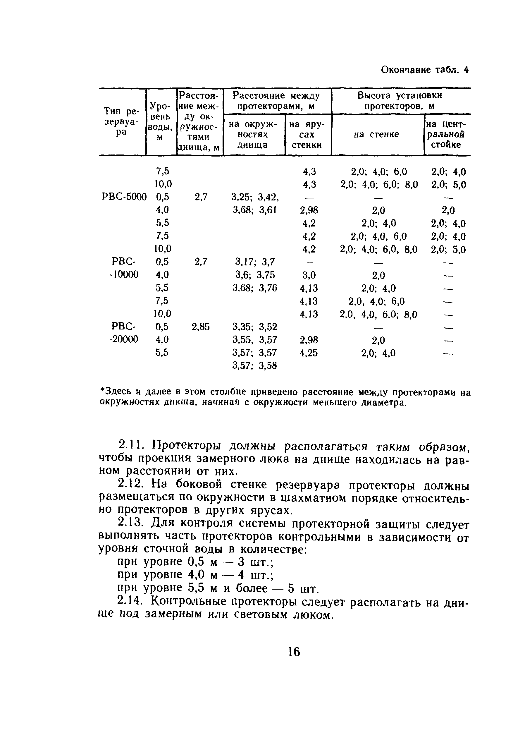 РД 39-0147323-321-88