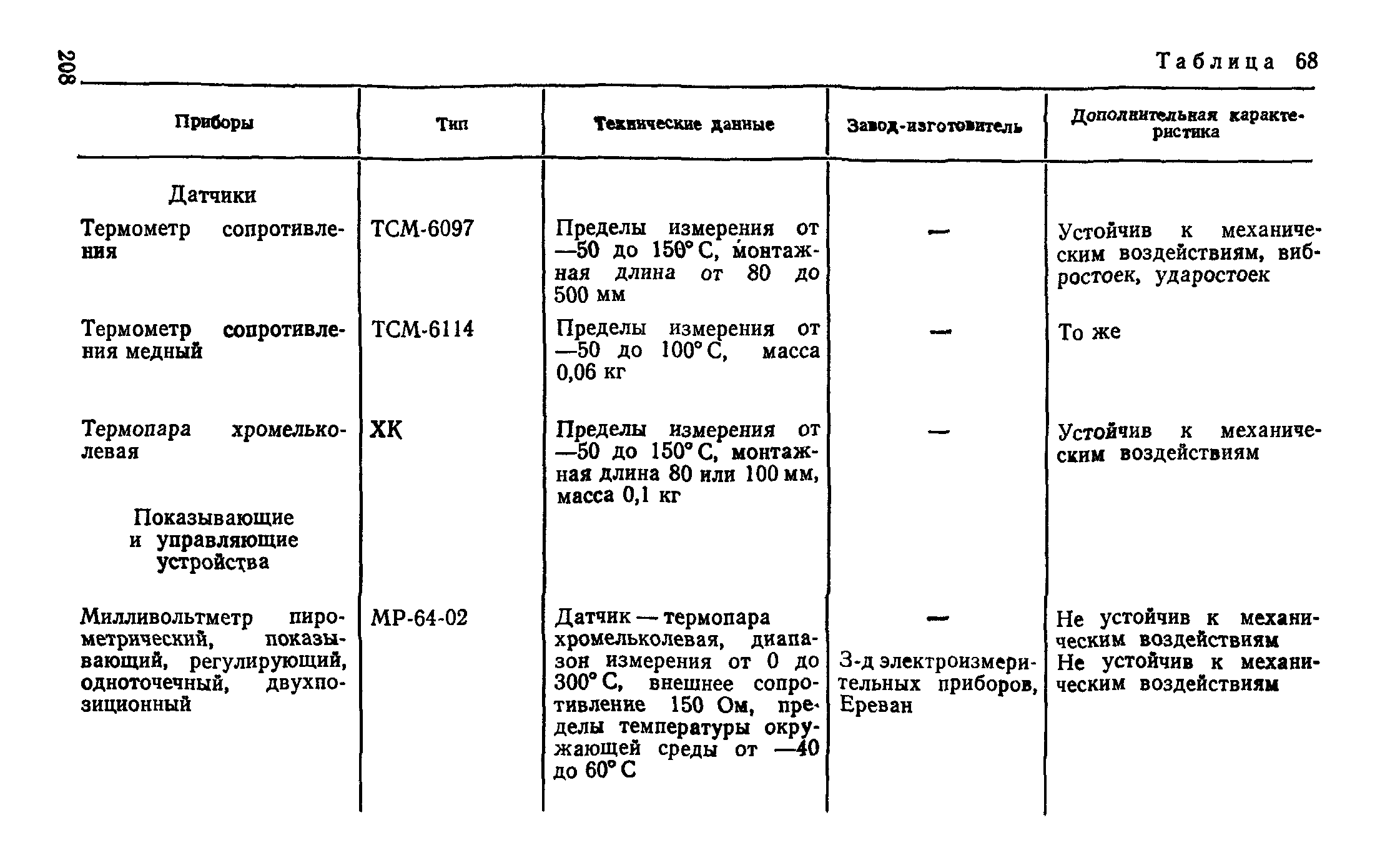 Руководство 