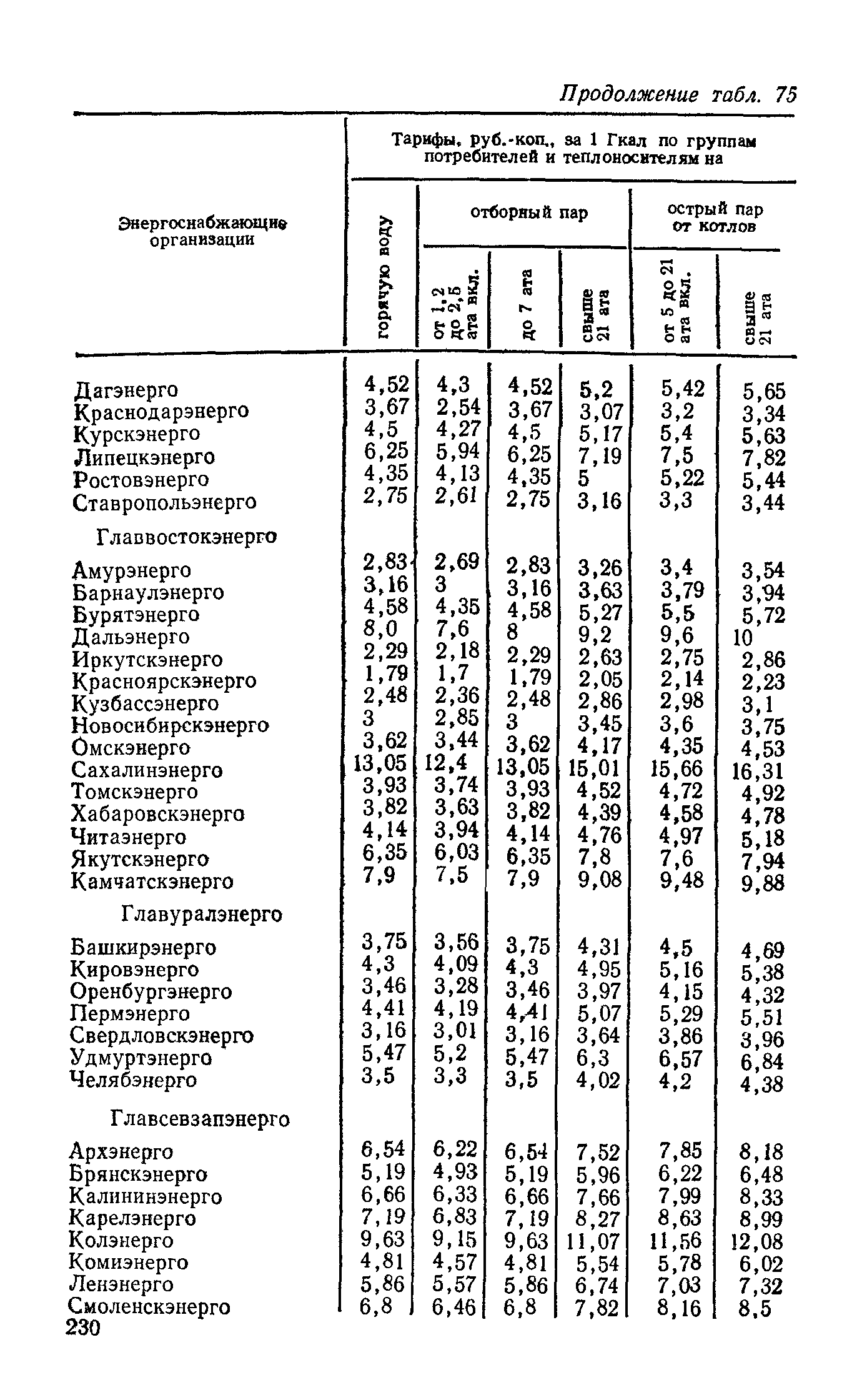 Руководство 