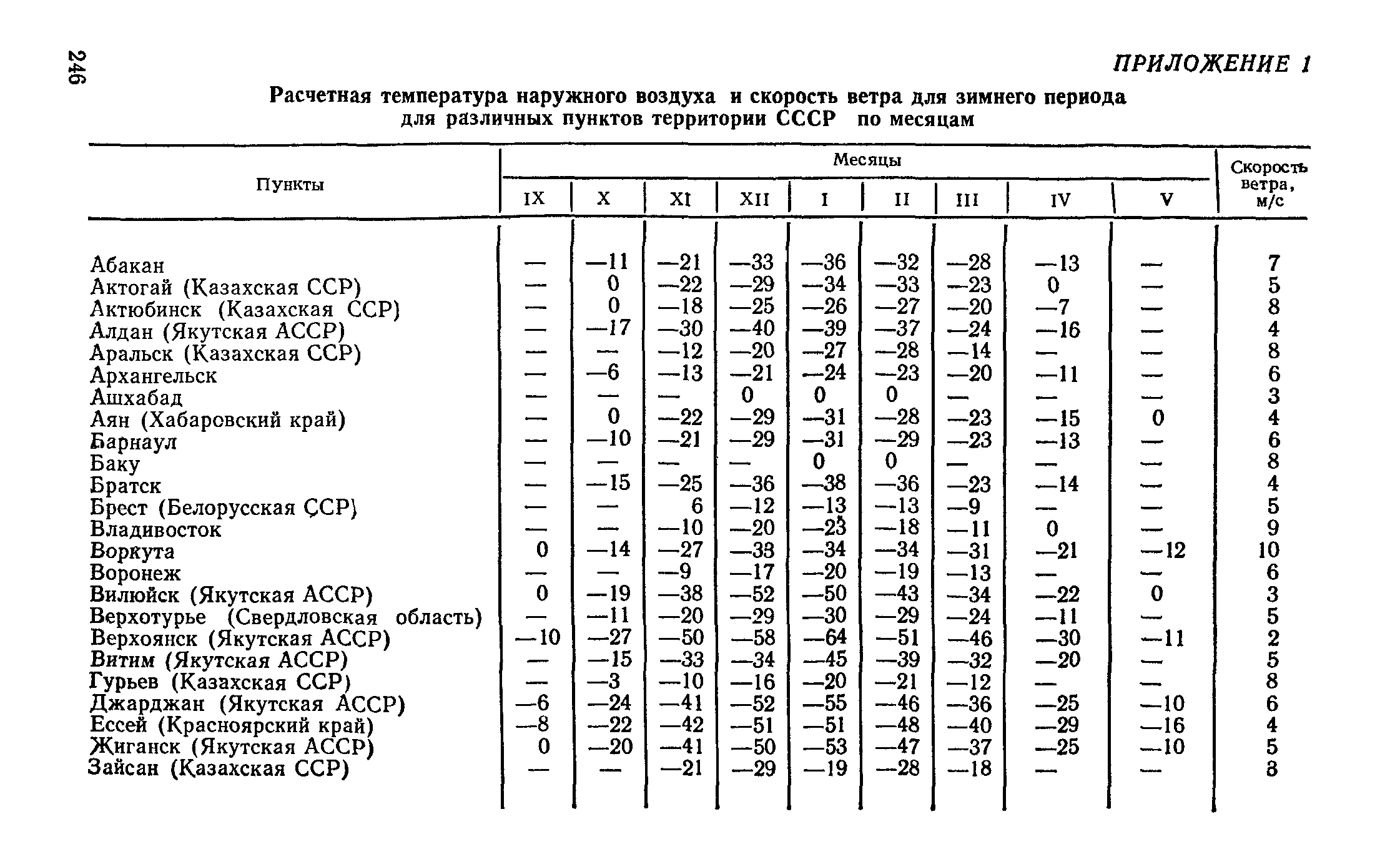 Руководство 