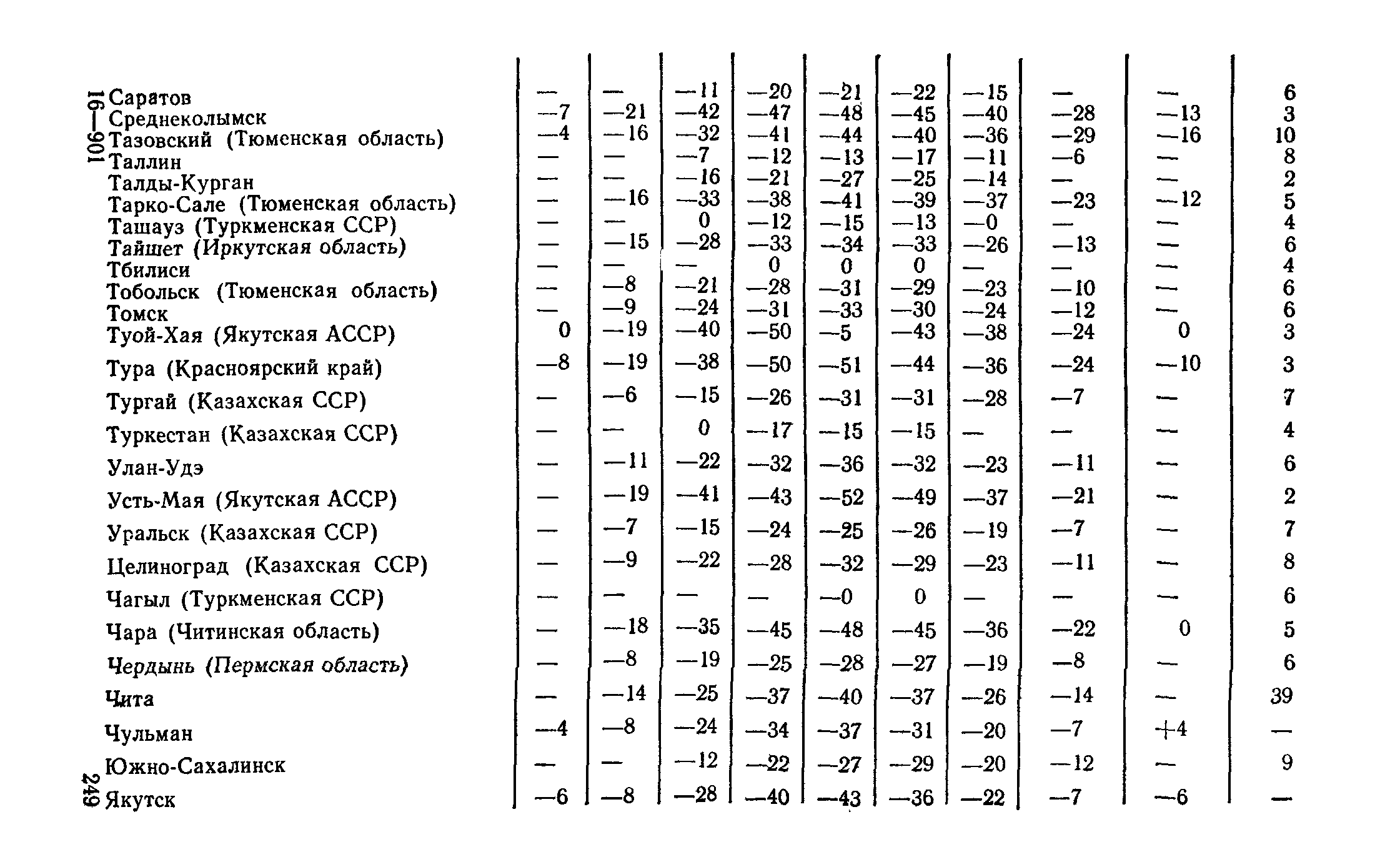 Руководство 