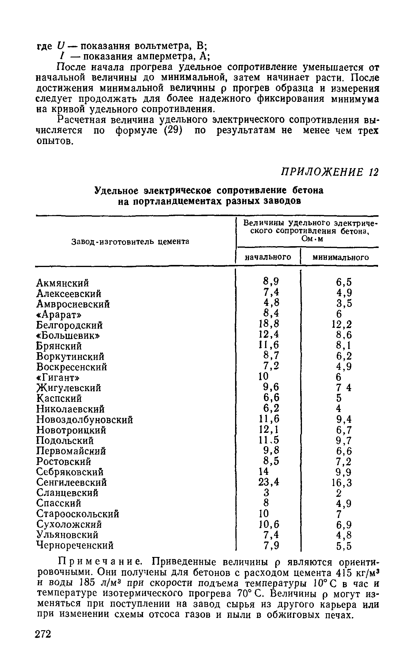 Руководство 