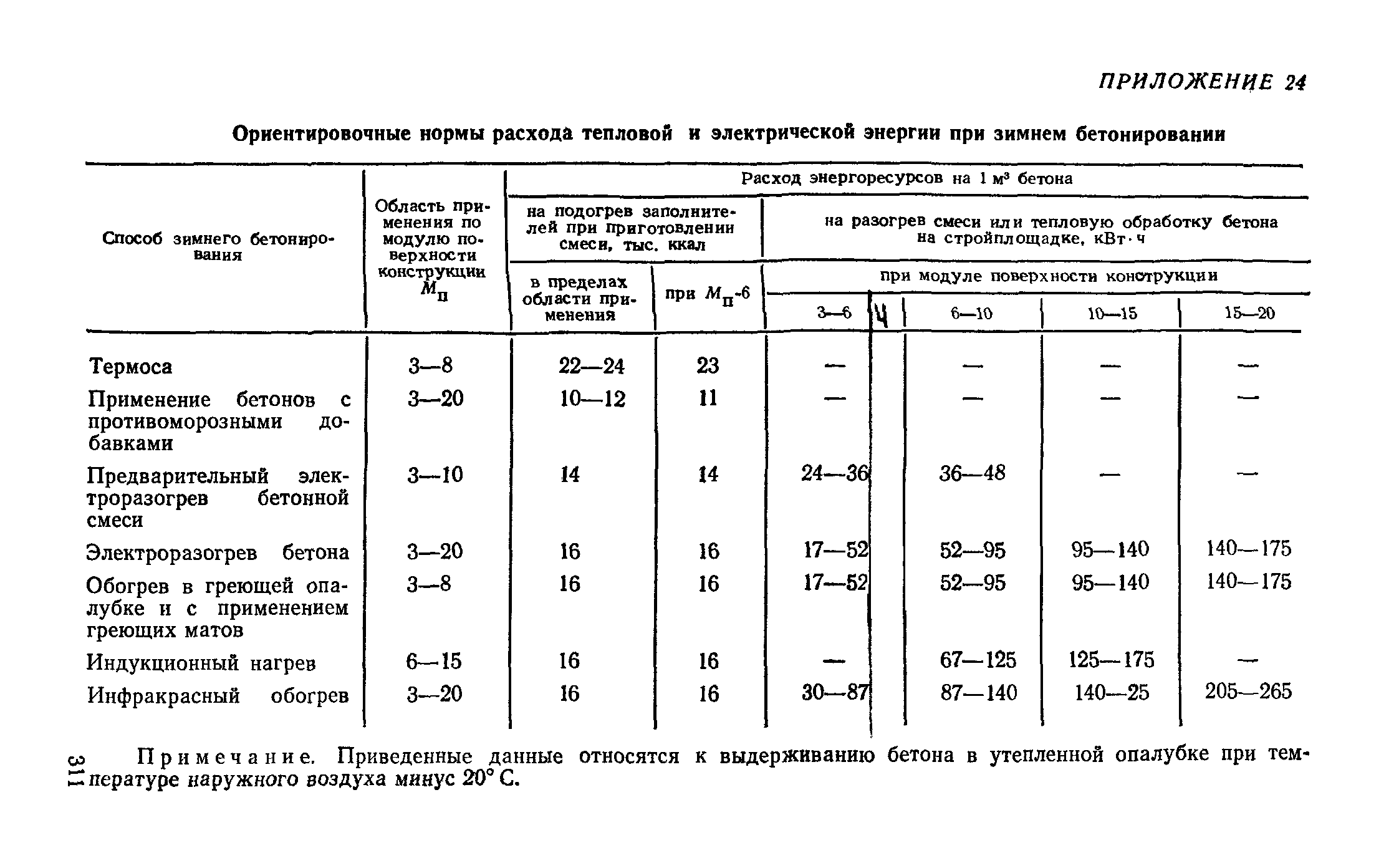 Руководство 